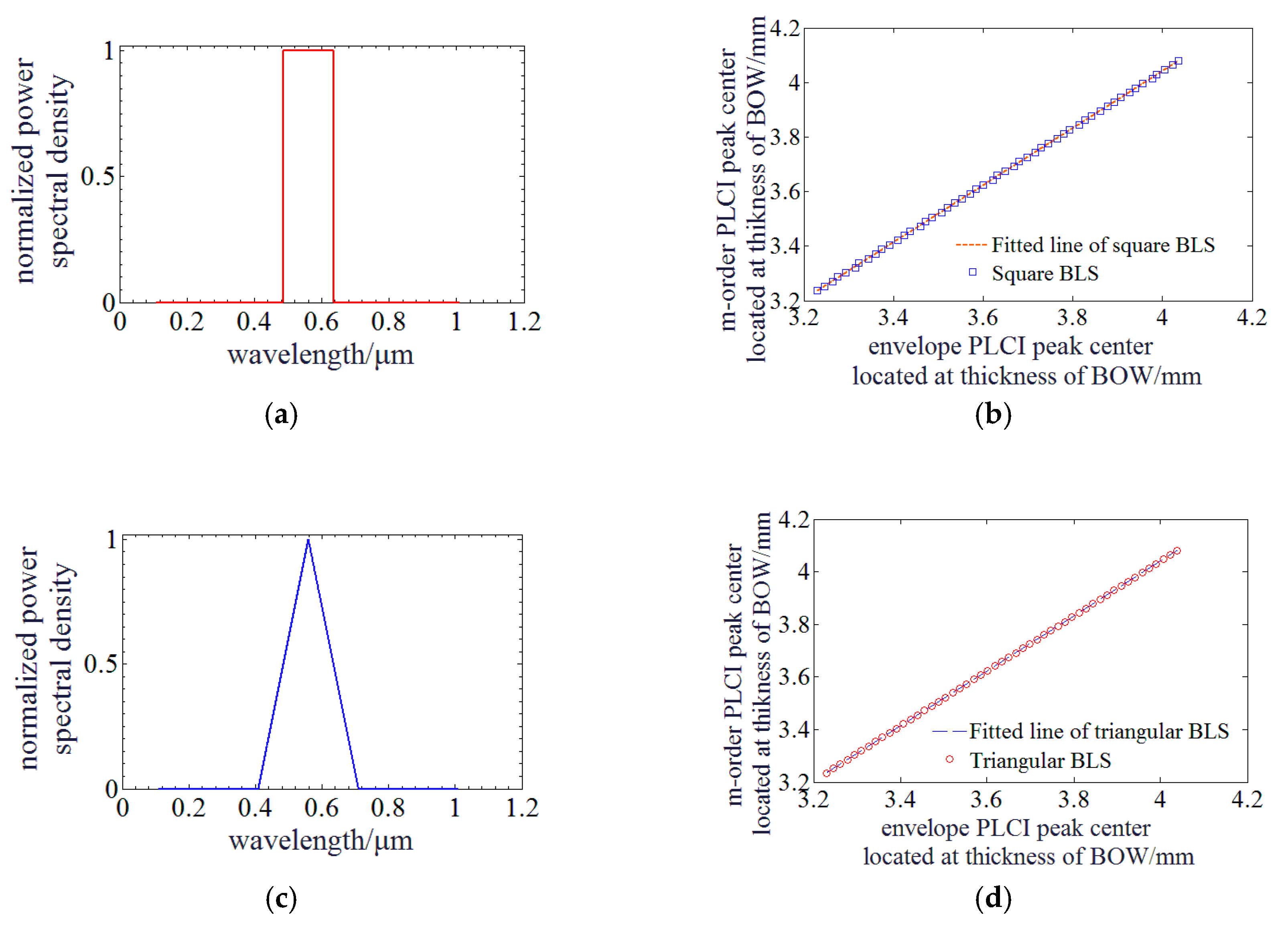 Sensors 20 01168 g004 Sensors 20 01168 g004