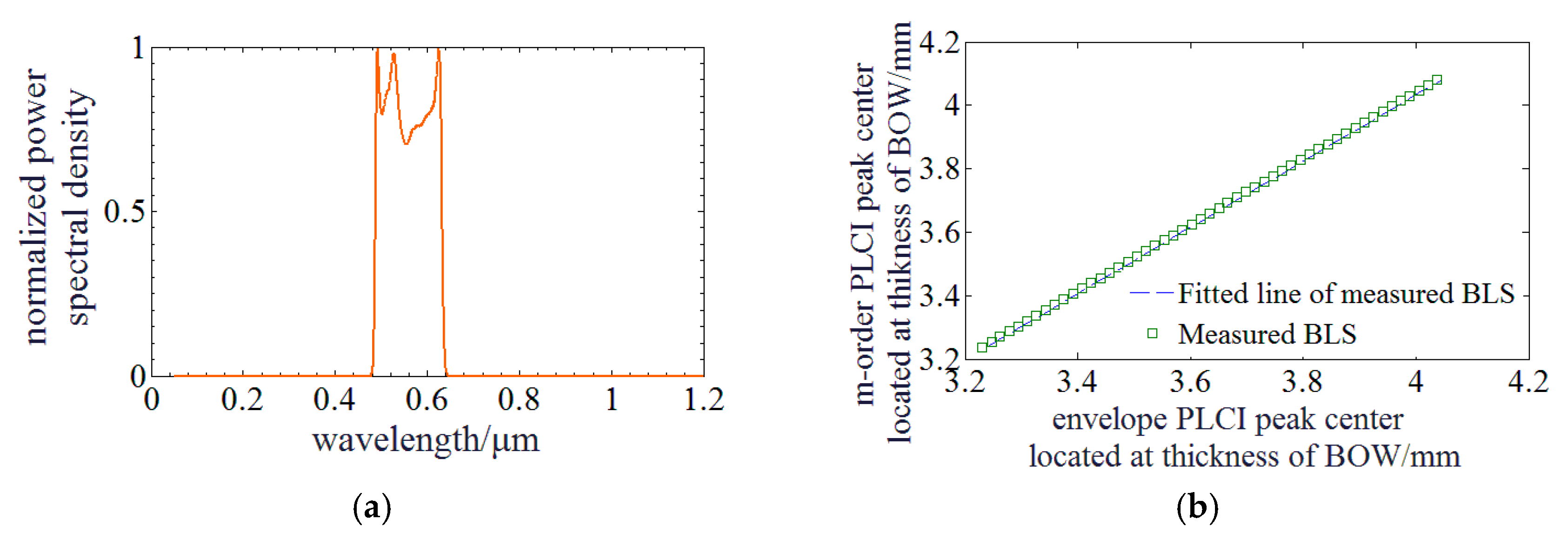 Sensors 20 01168 g005a Sensors 20 01168 g005a