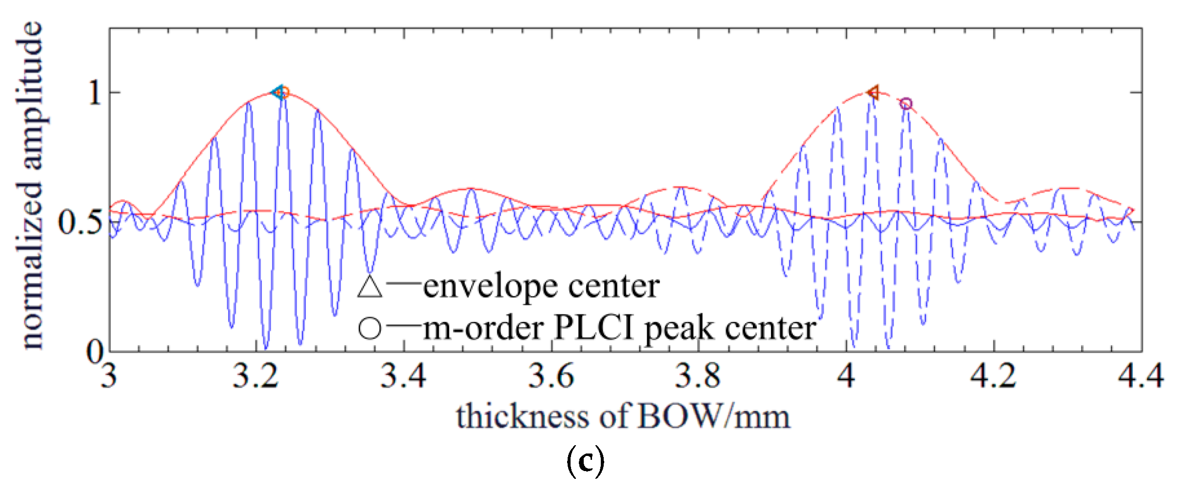 Sensors 20 01168 g005b Sensors 20 01168 g005b