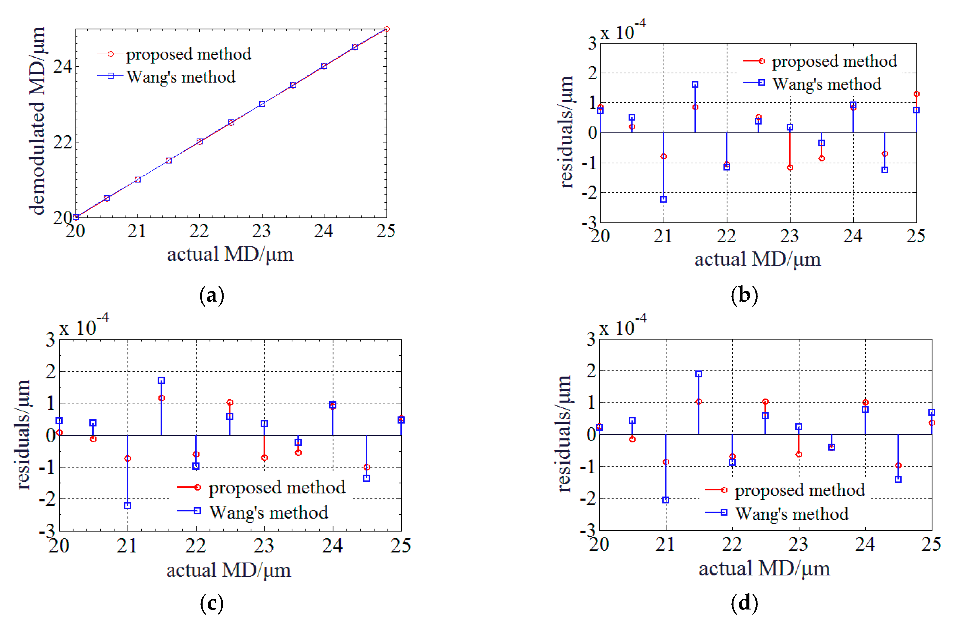 Sensors 20 01168 g006 Sensors 20 01168 g006