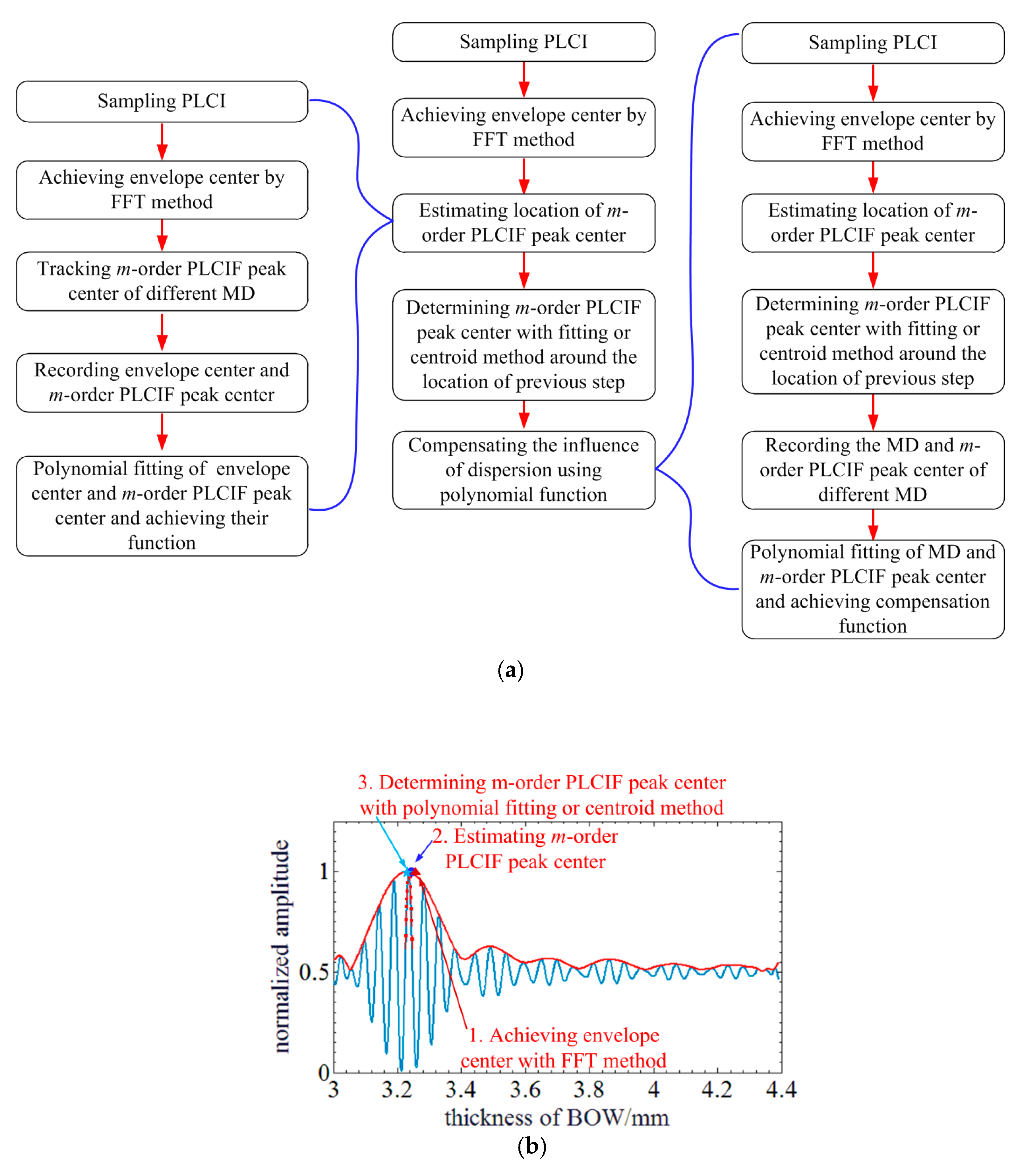 Sensors 20 01168 g007 Sensors 20 01168 g007