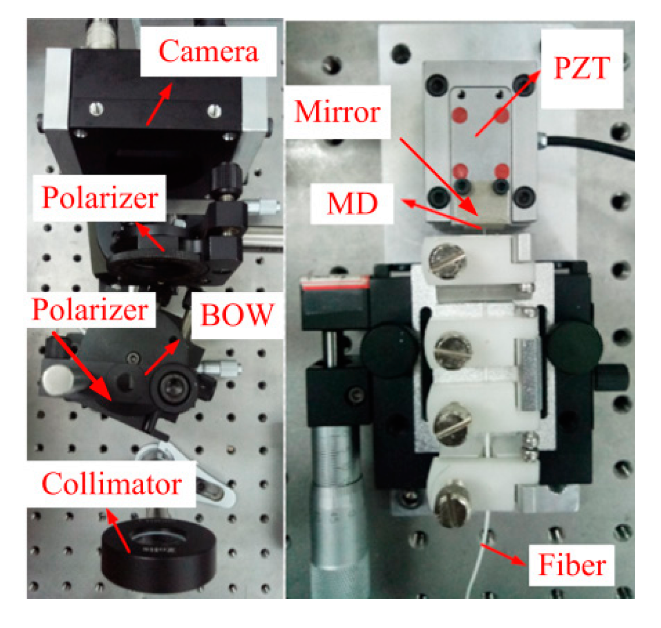 Sensors 20 01168 g008 Sensors 20 01168 g008
