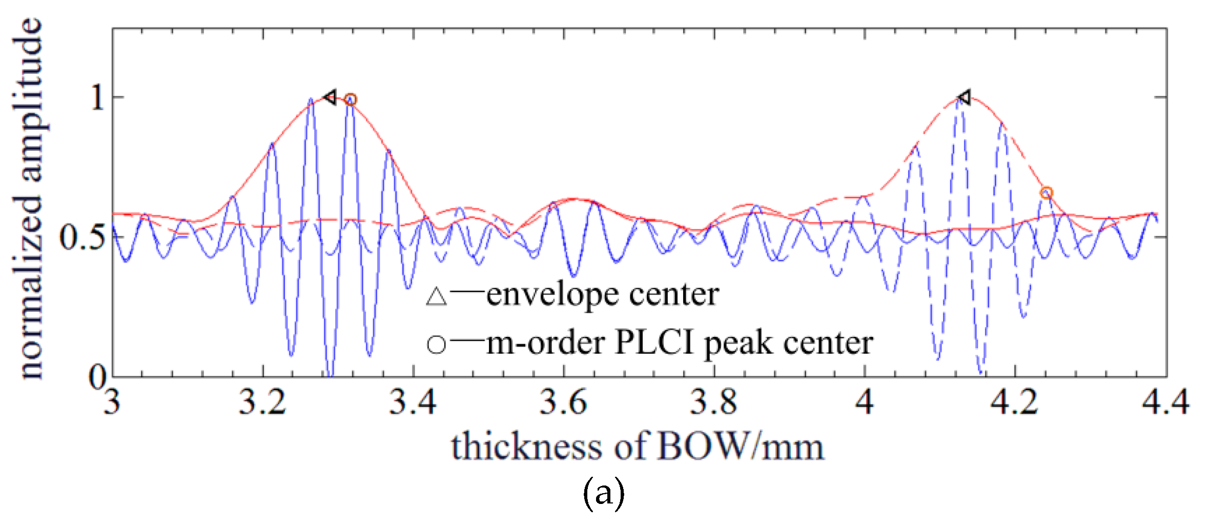 Sensors 20 01168 g009a Sensors 20 01168 g009a