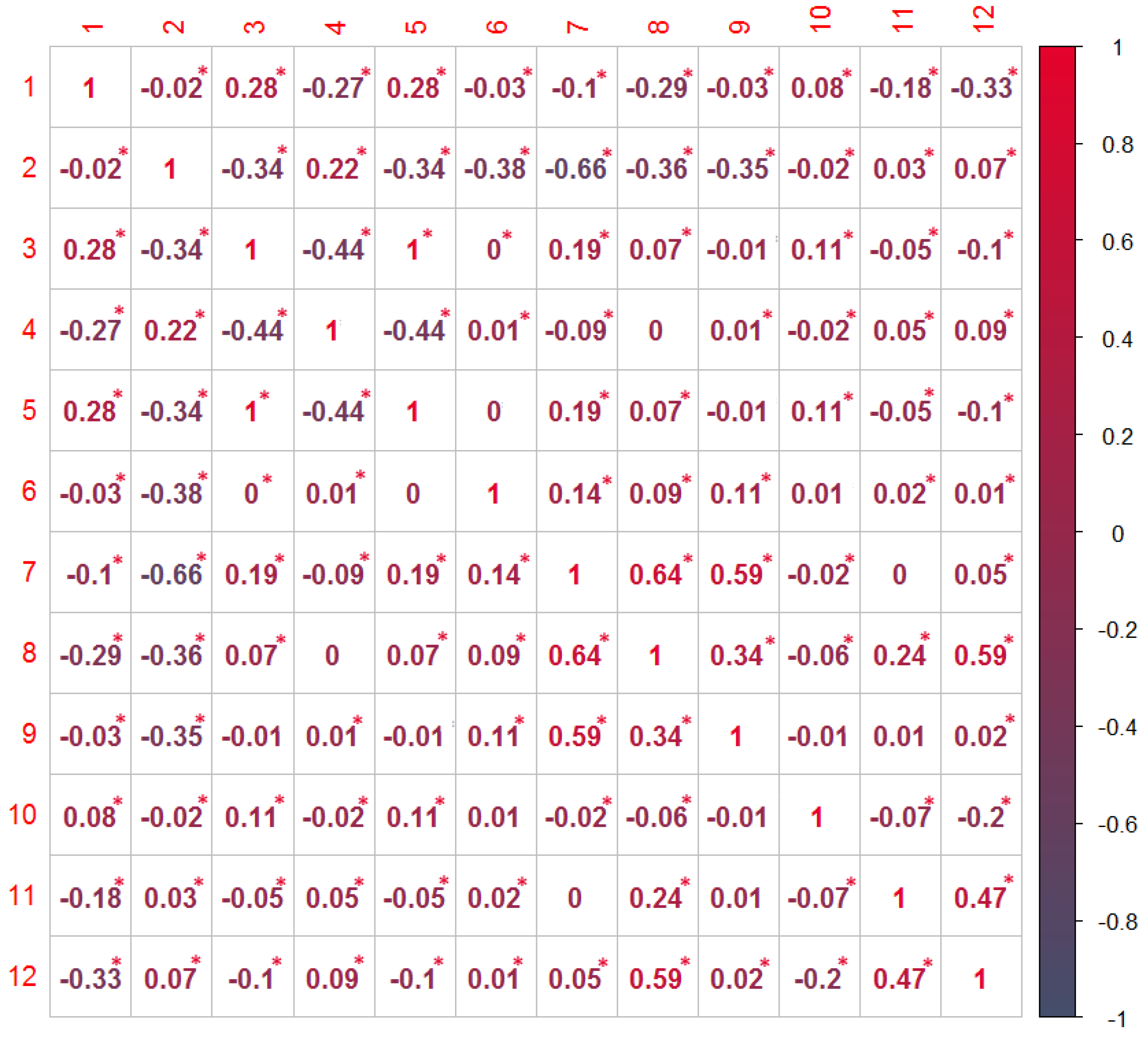 Sensors 20 01171 g004