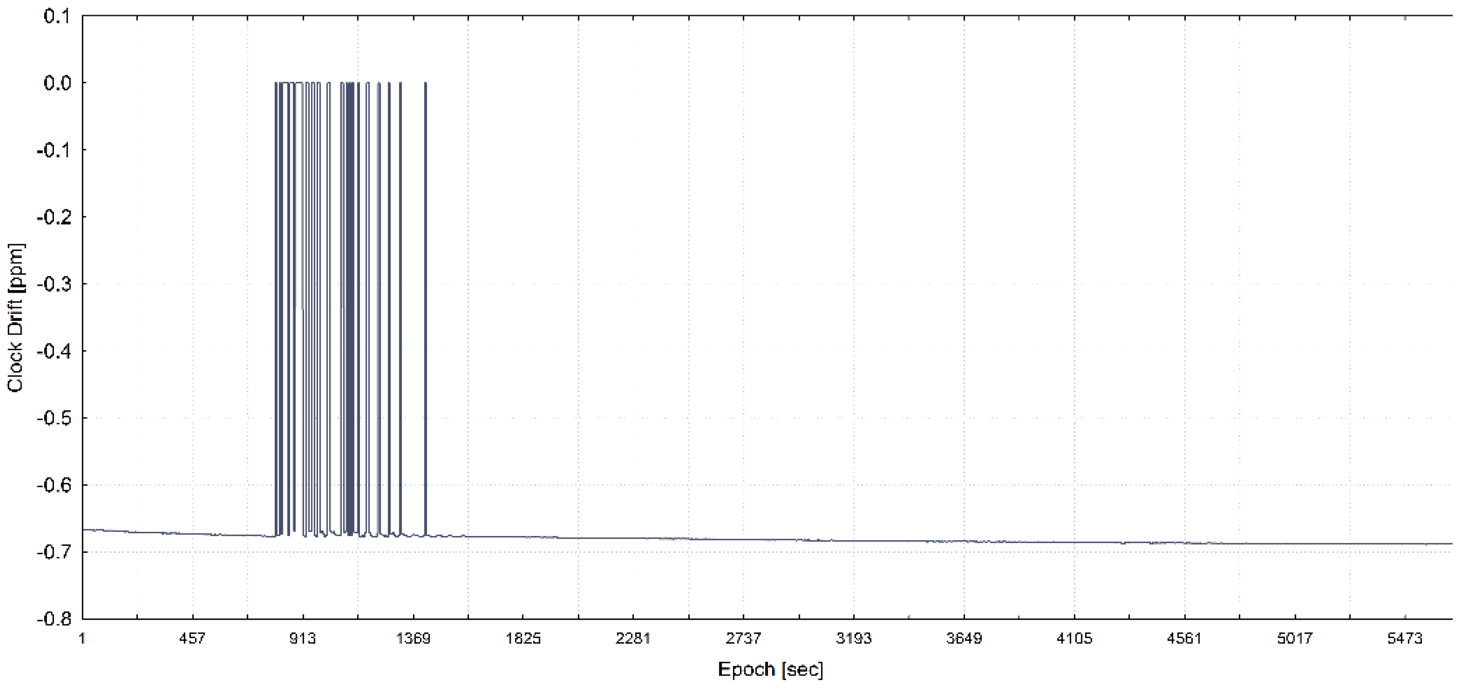 Sensors 20 01171 g005