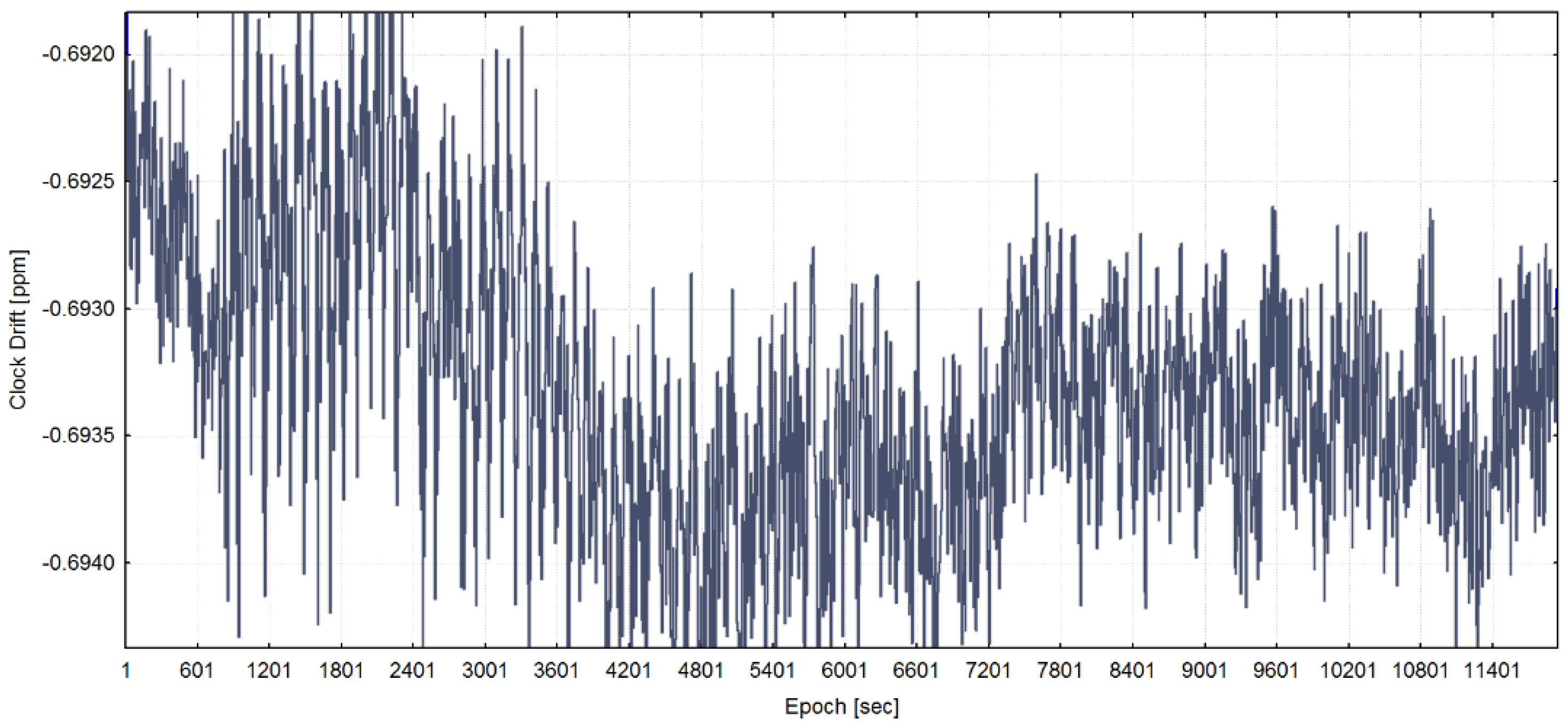 Sensors 20 01171 g007