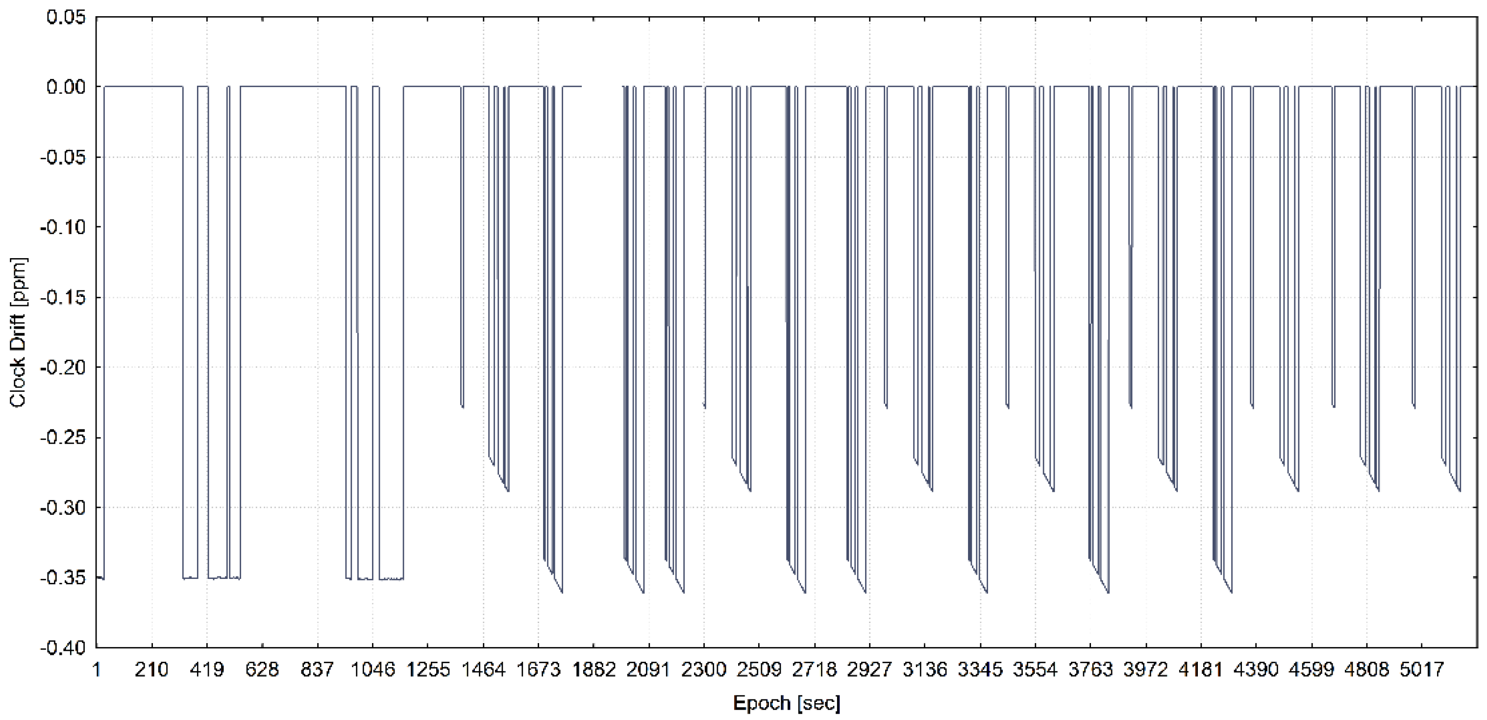 Sensors 20 01171 g008