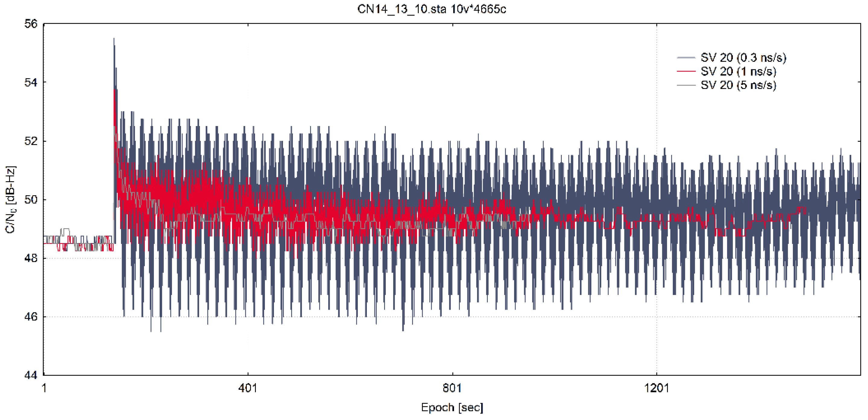 Sensors 20 01171 g009