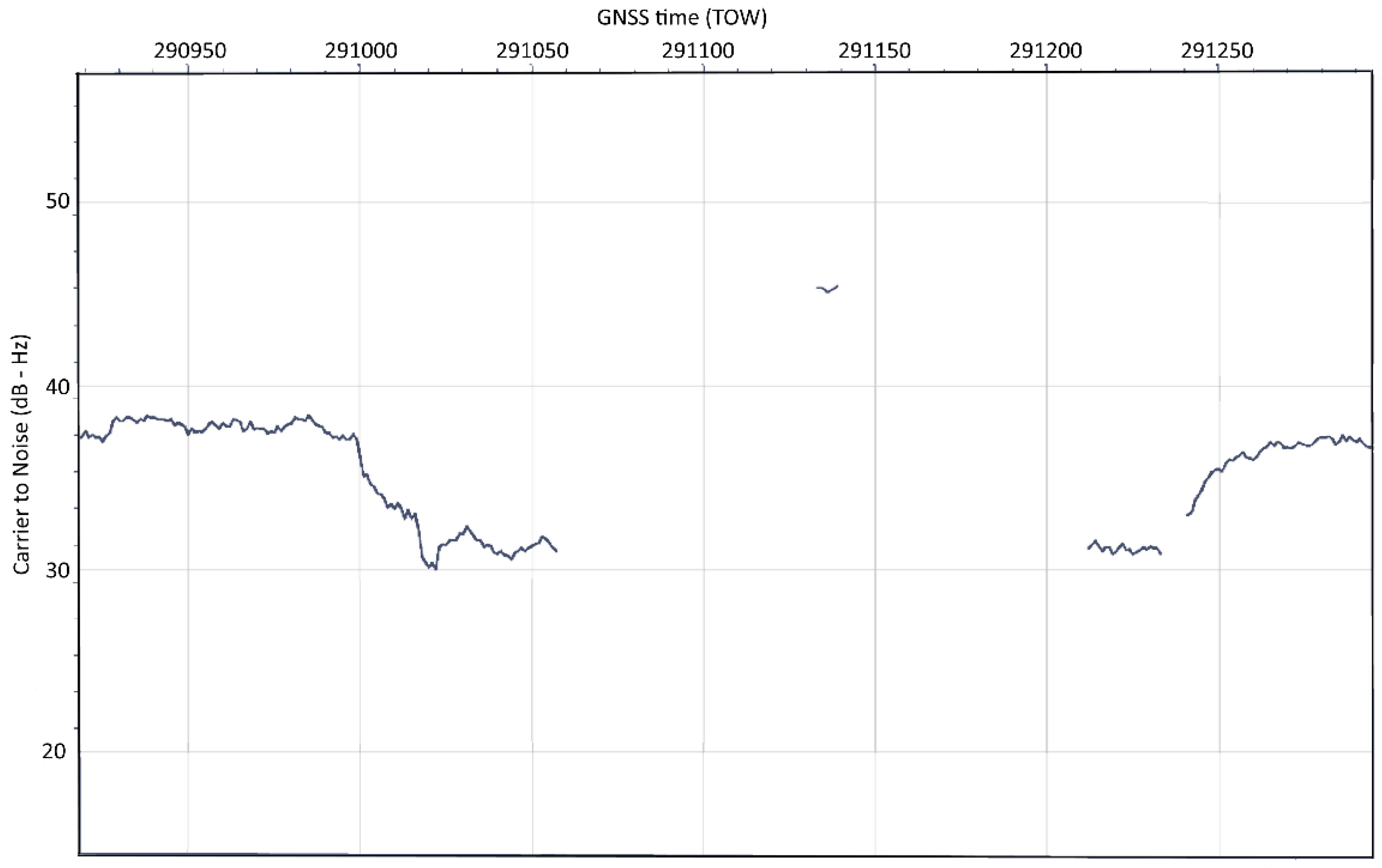 Sensors 20 01171 g011