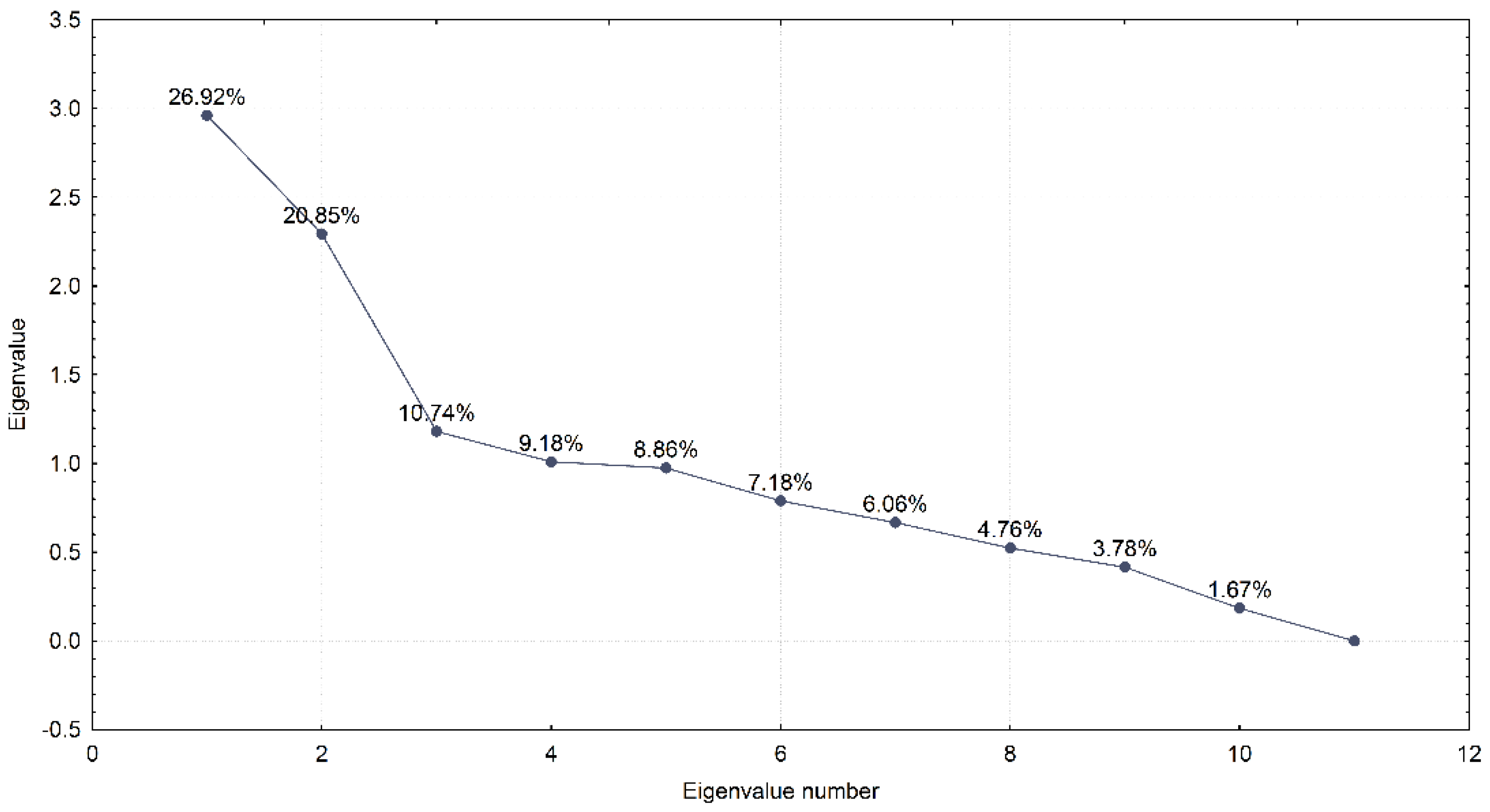 Sensors 20 01171 g015
