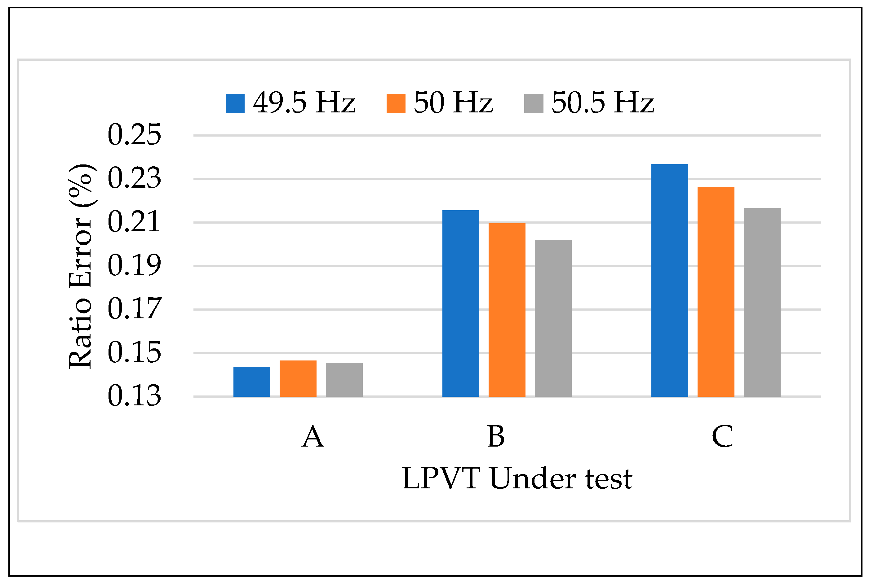 Sensors 20 01172 g005