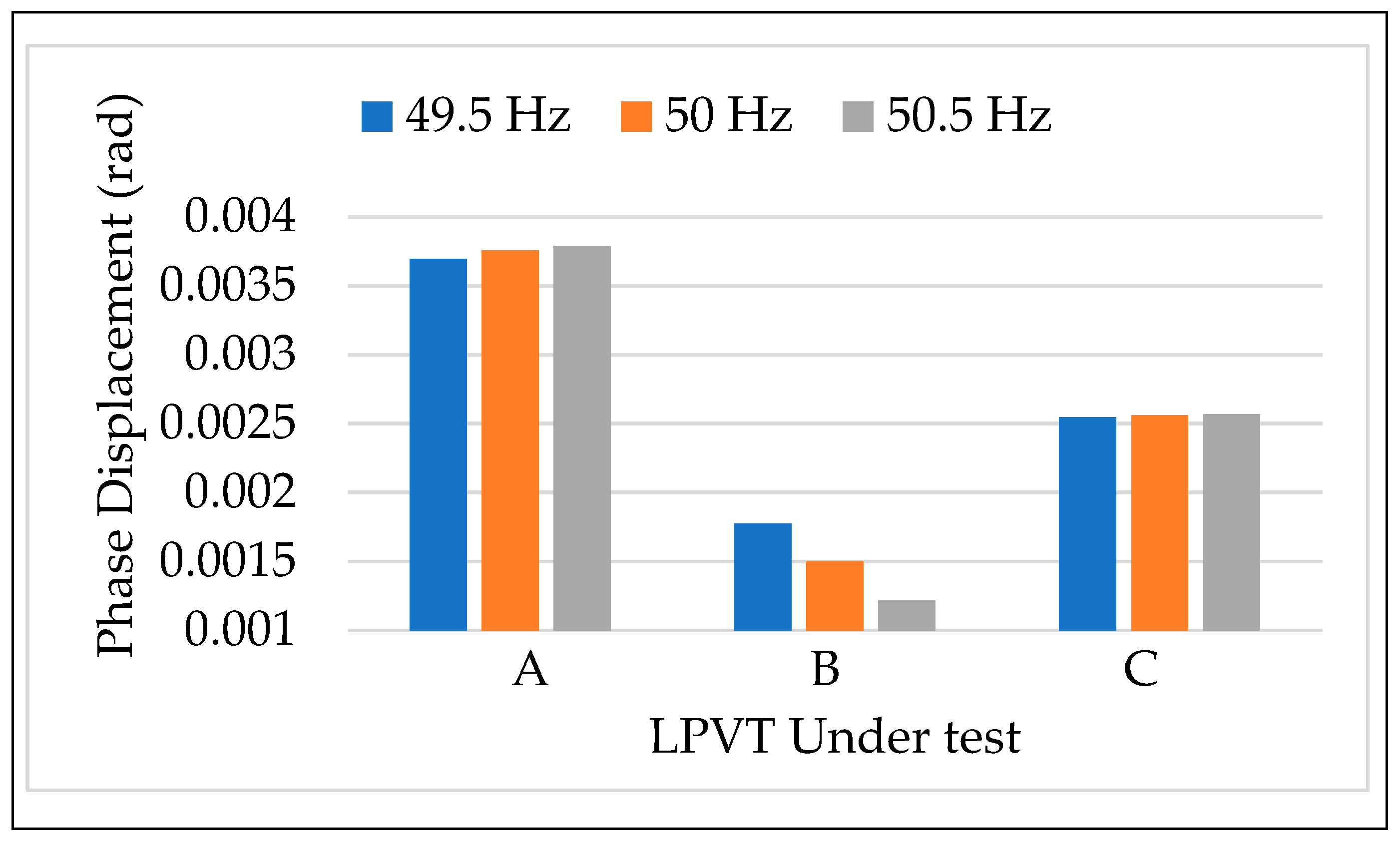 Sensors 20 01172 g006