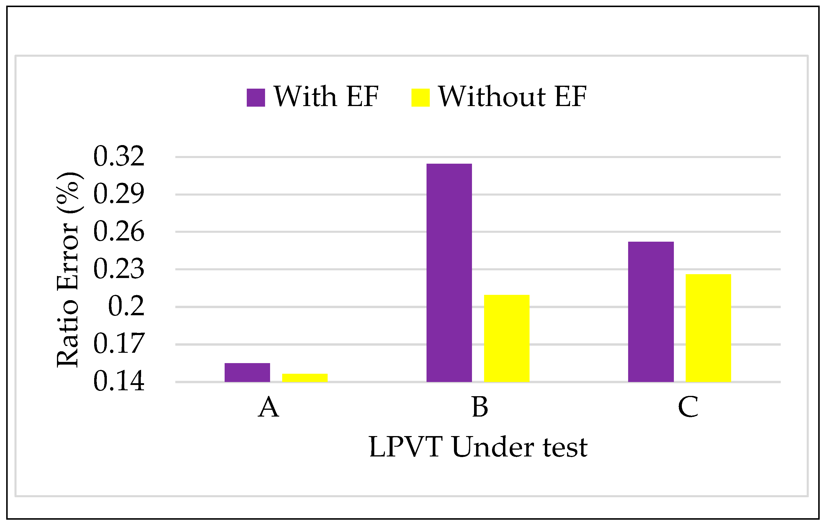 Sensors 20 01172 g007