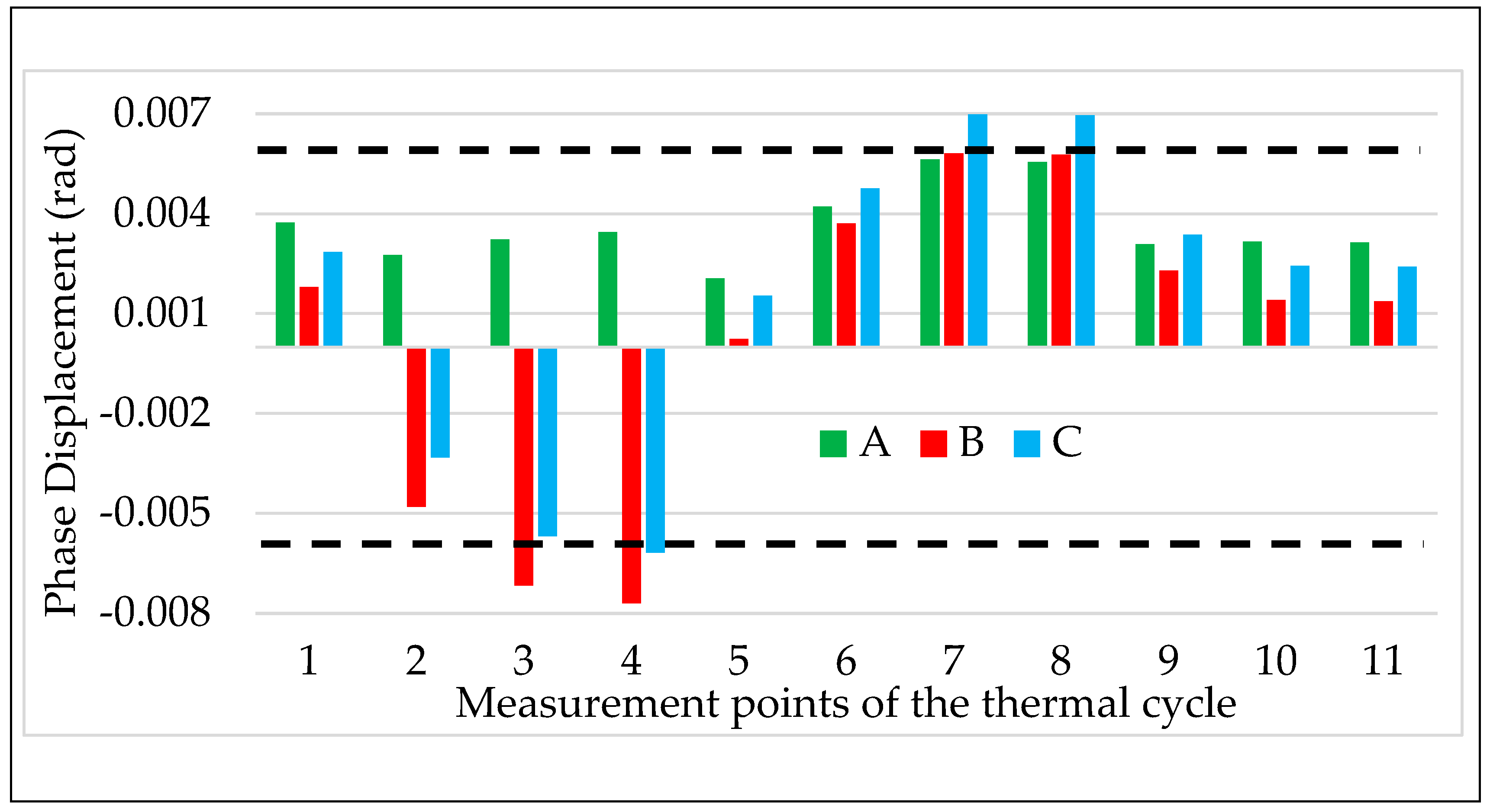 Sensors 20 01172 g010