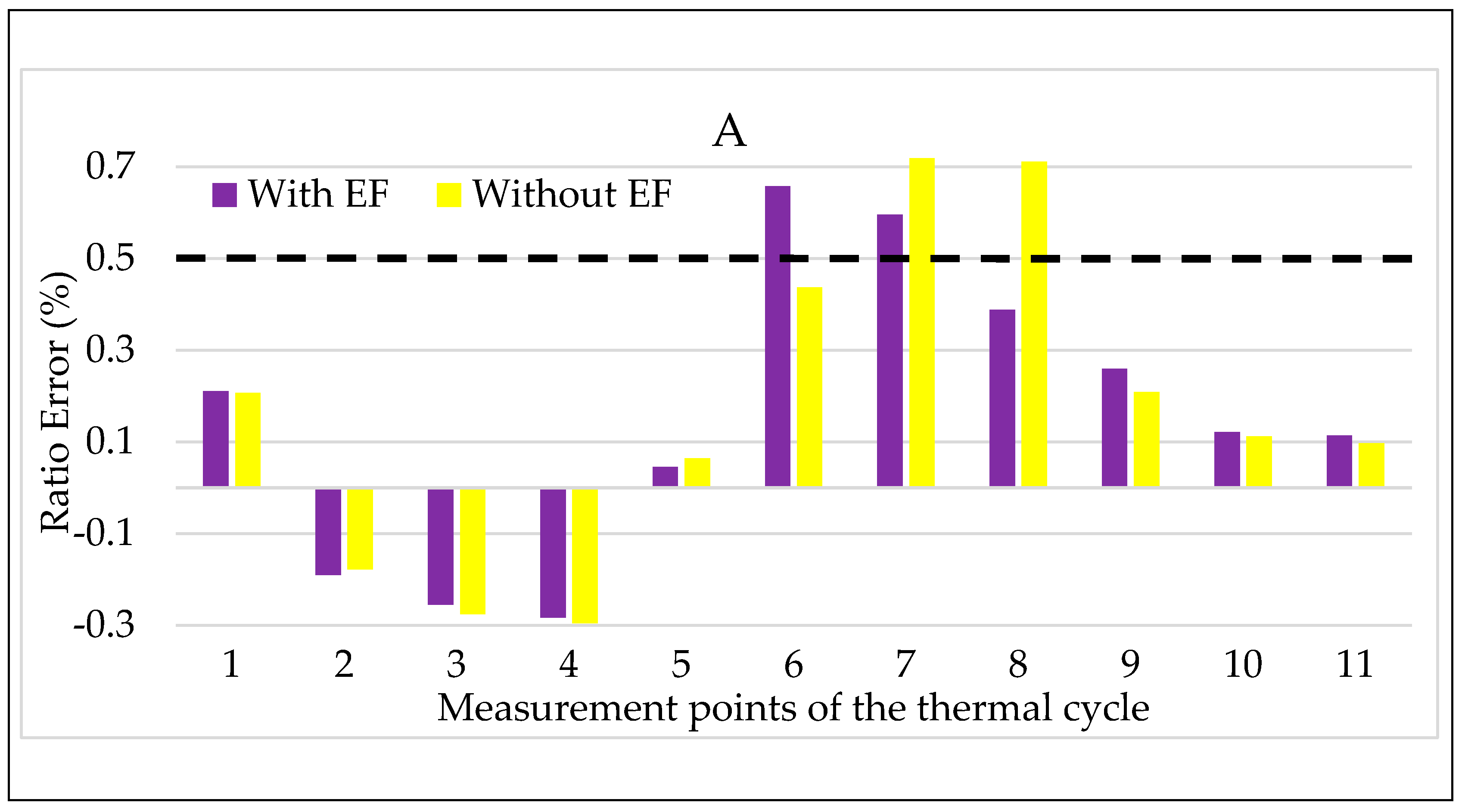 Sensors 20 01172 g013