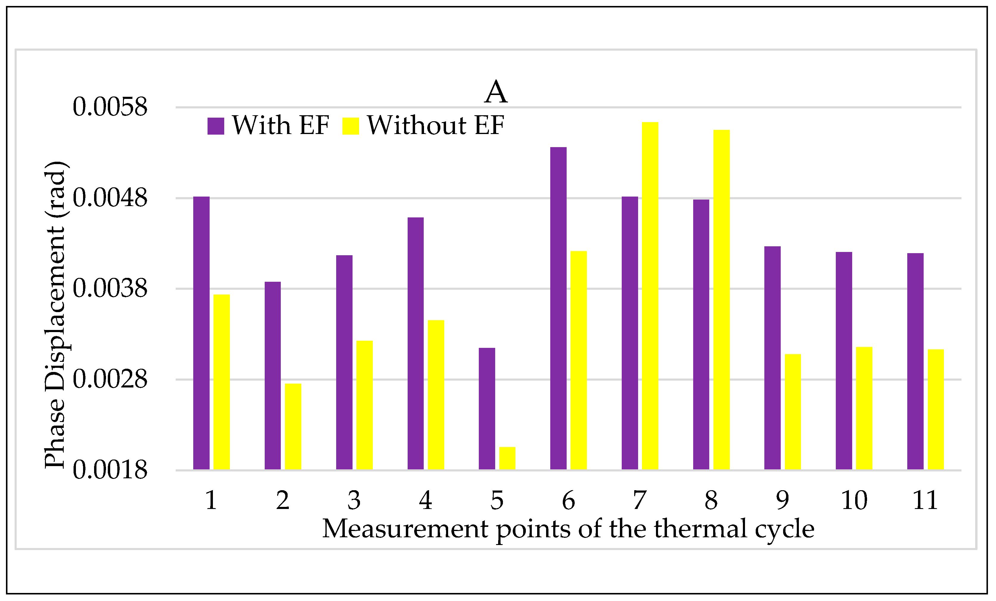 Sensors 20 01172 g014