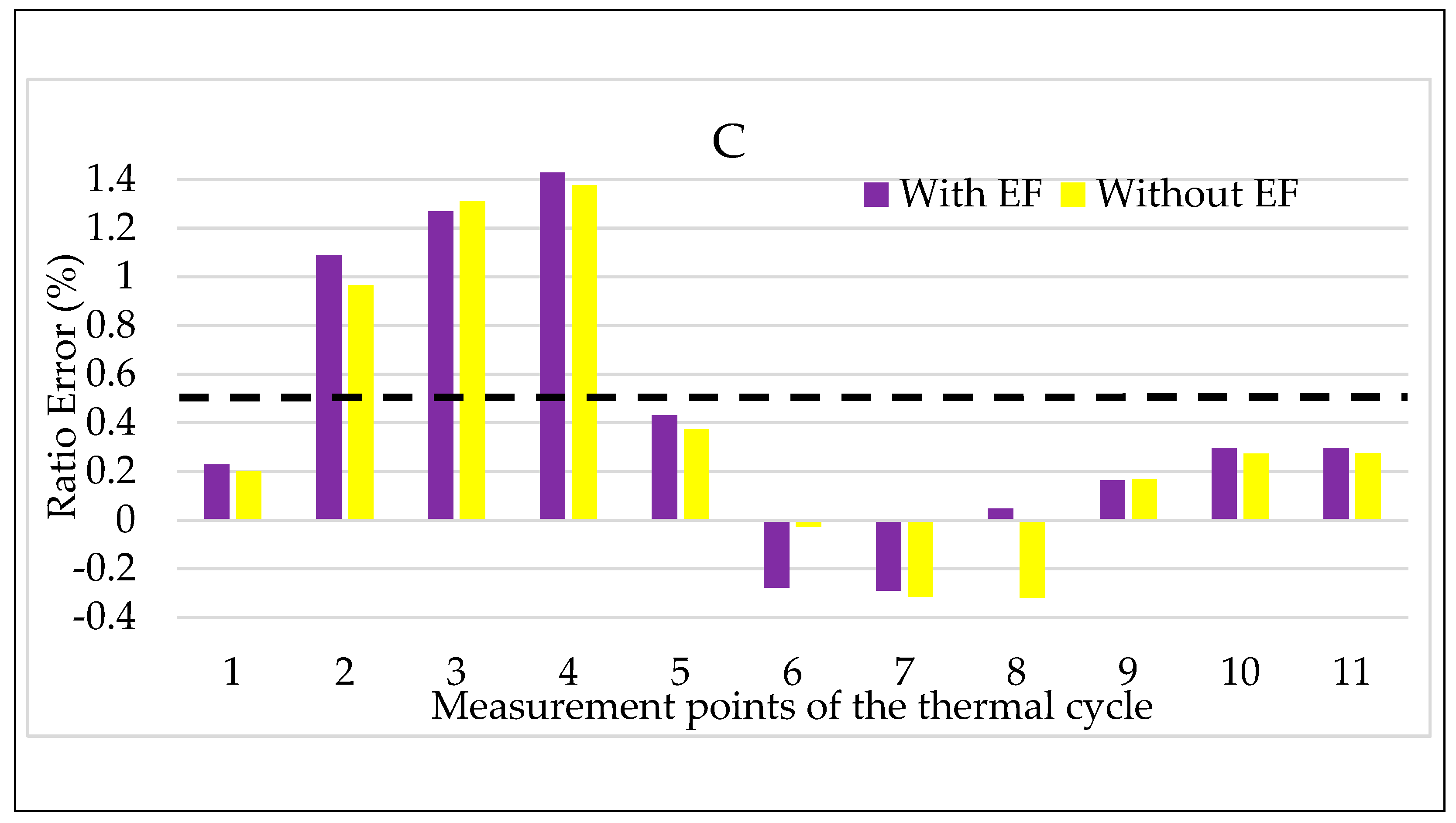 Sensors 20 01172 g017
