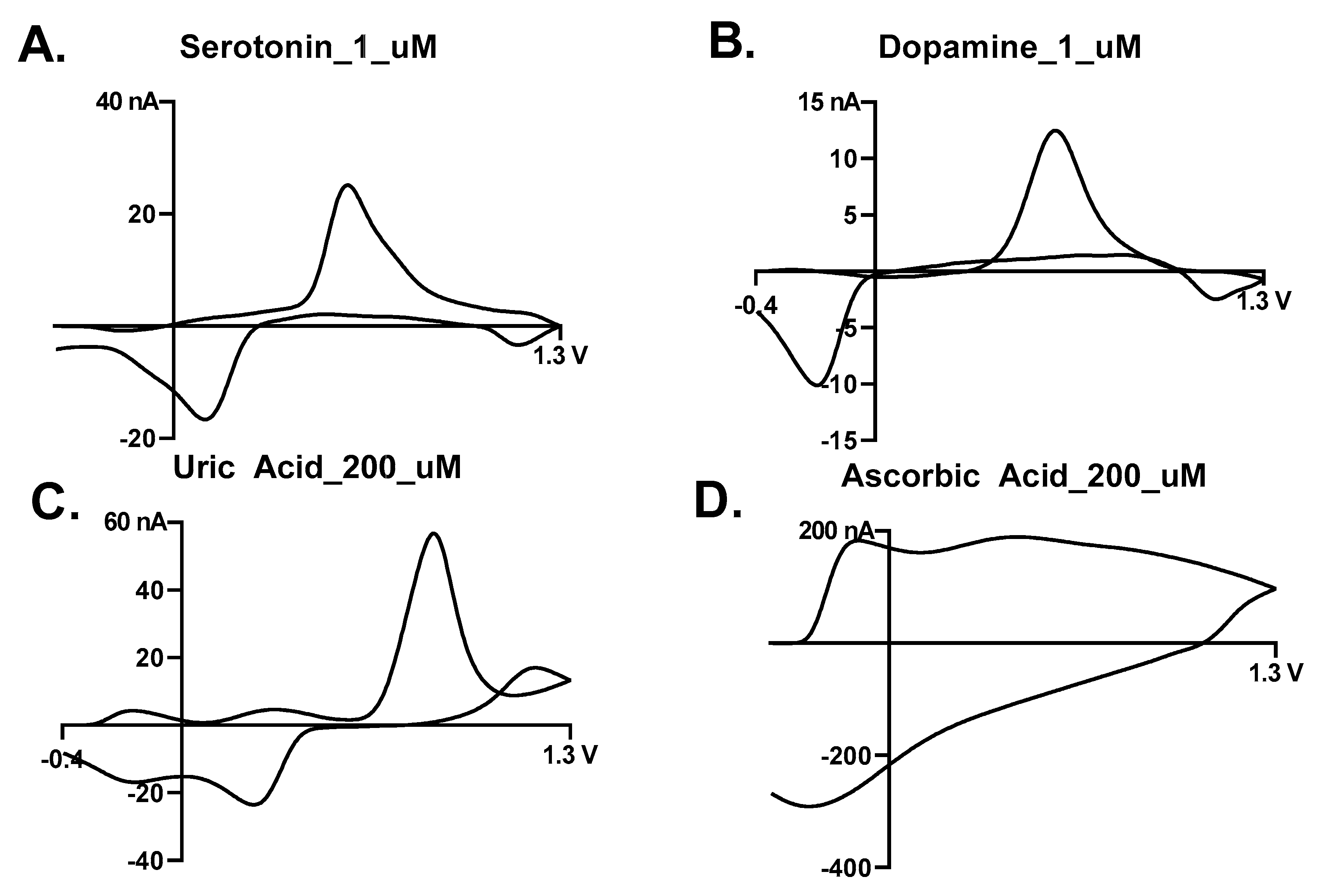 Sensors 20 01173 g003