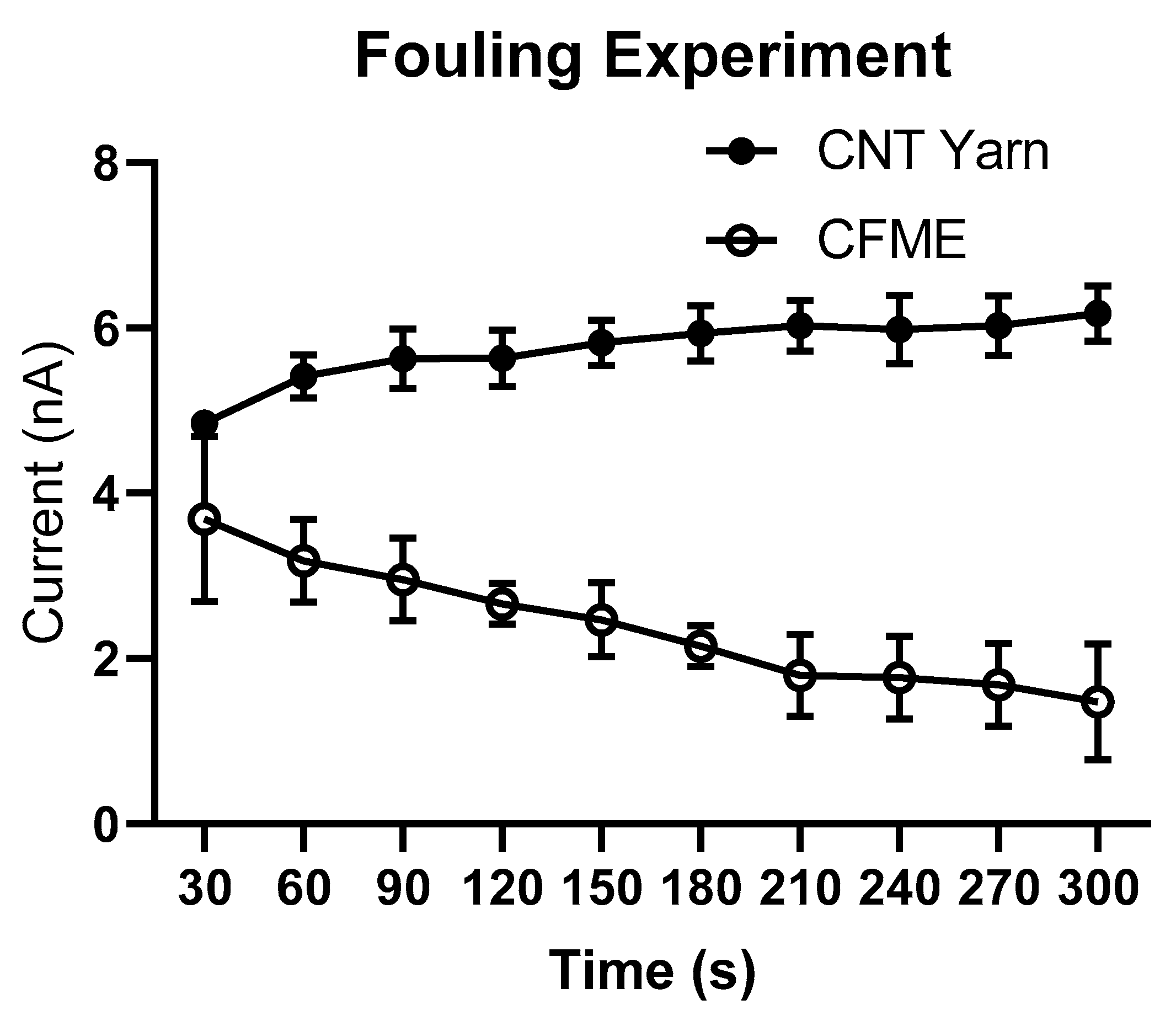 Sensors 20 01173 g005