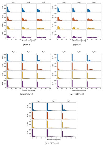 Sensors 20 01175 g0a1