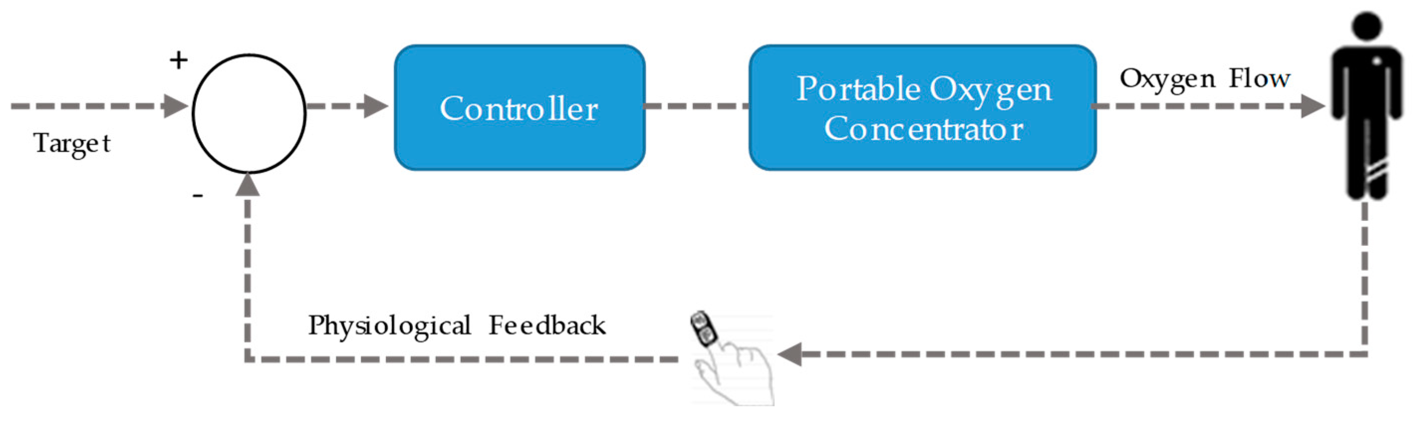 Sensors 20 01178 g001
