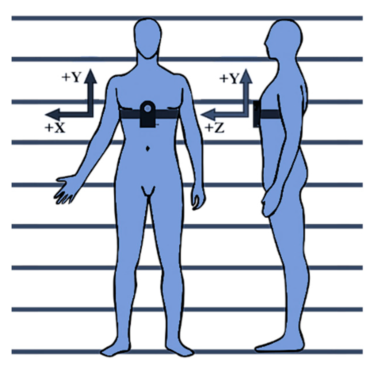 Sensors 20 01178 g006