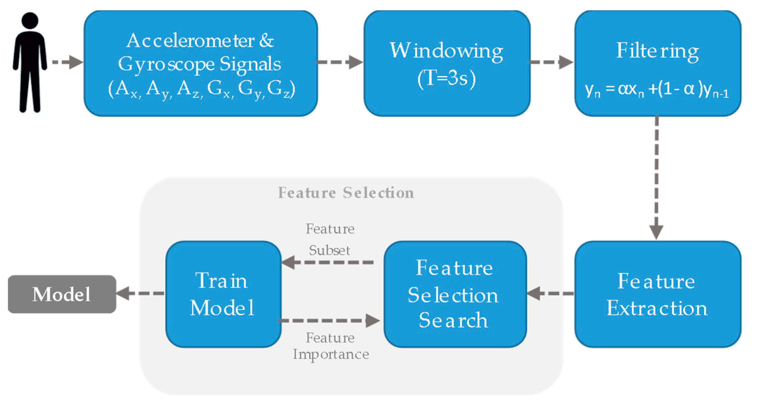 Sensors 20 01178 g010