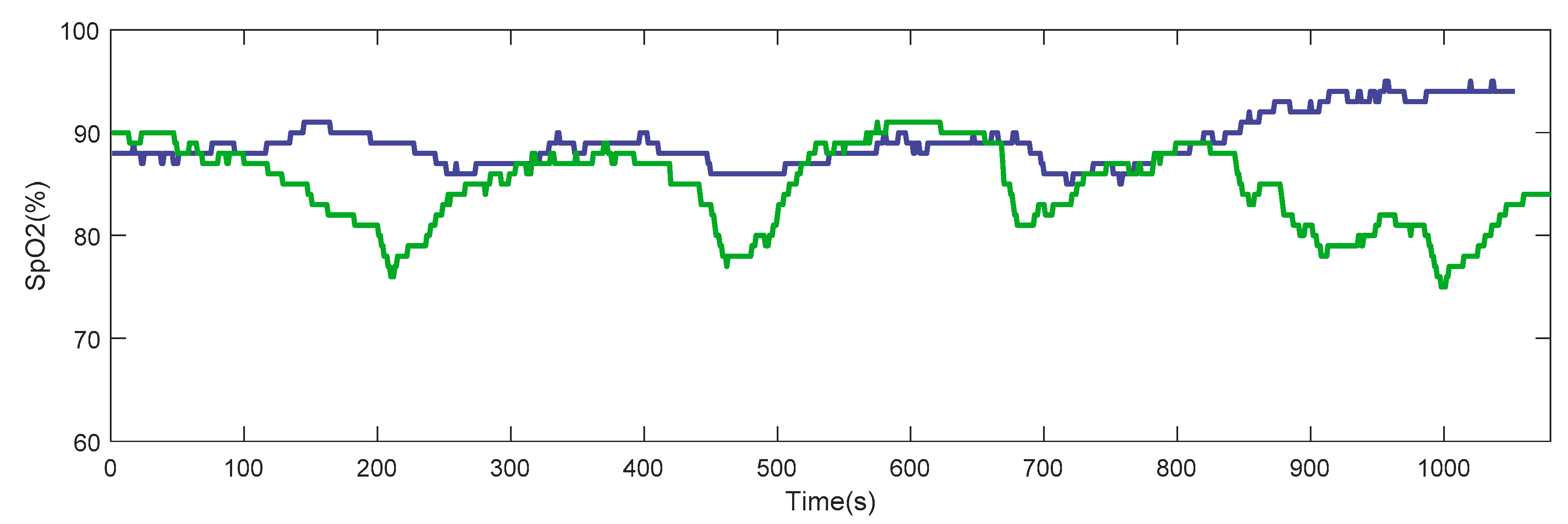 Sensors 20 01178 g015