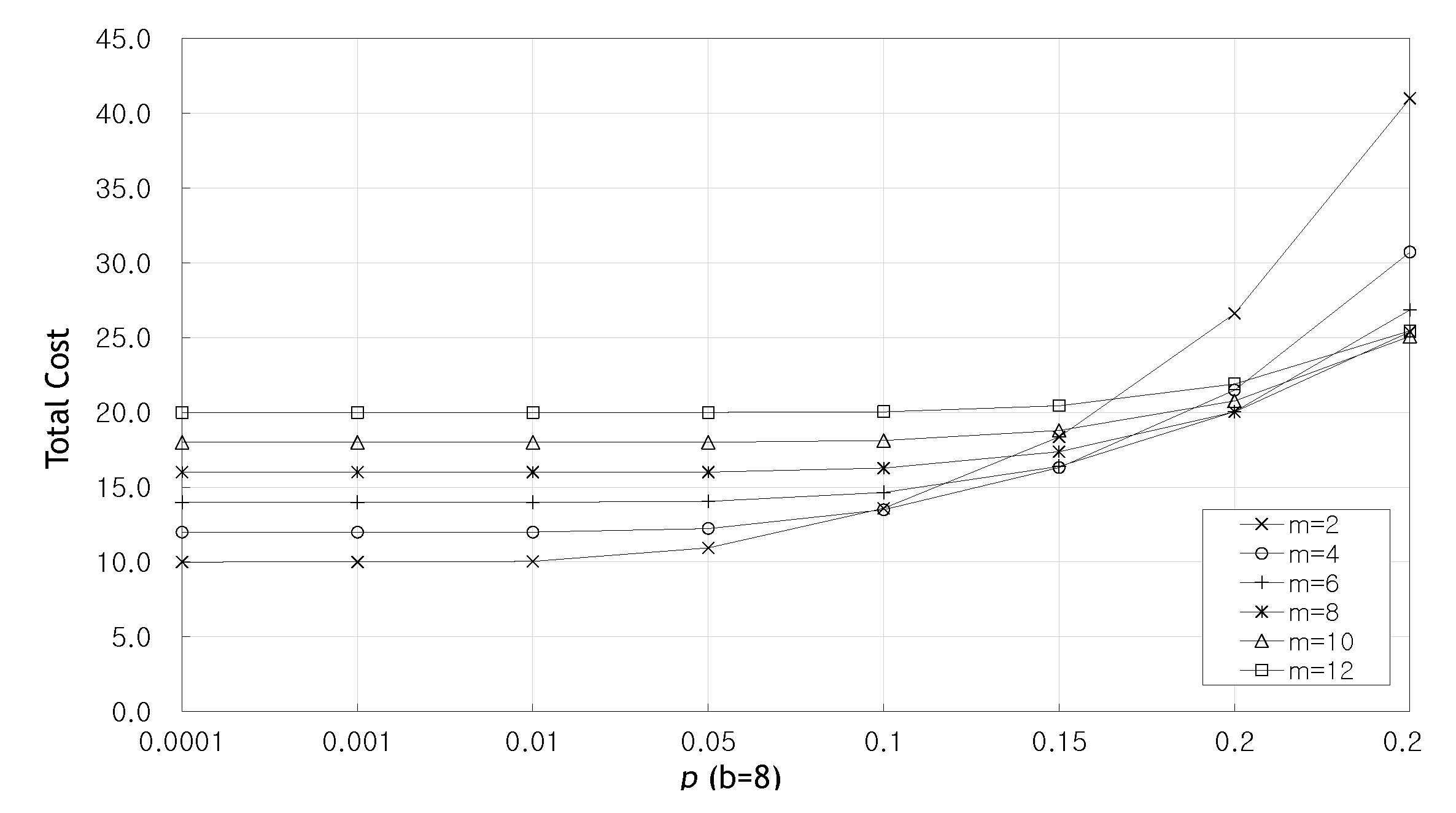 Sensors 20 01180 g008