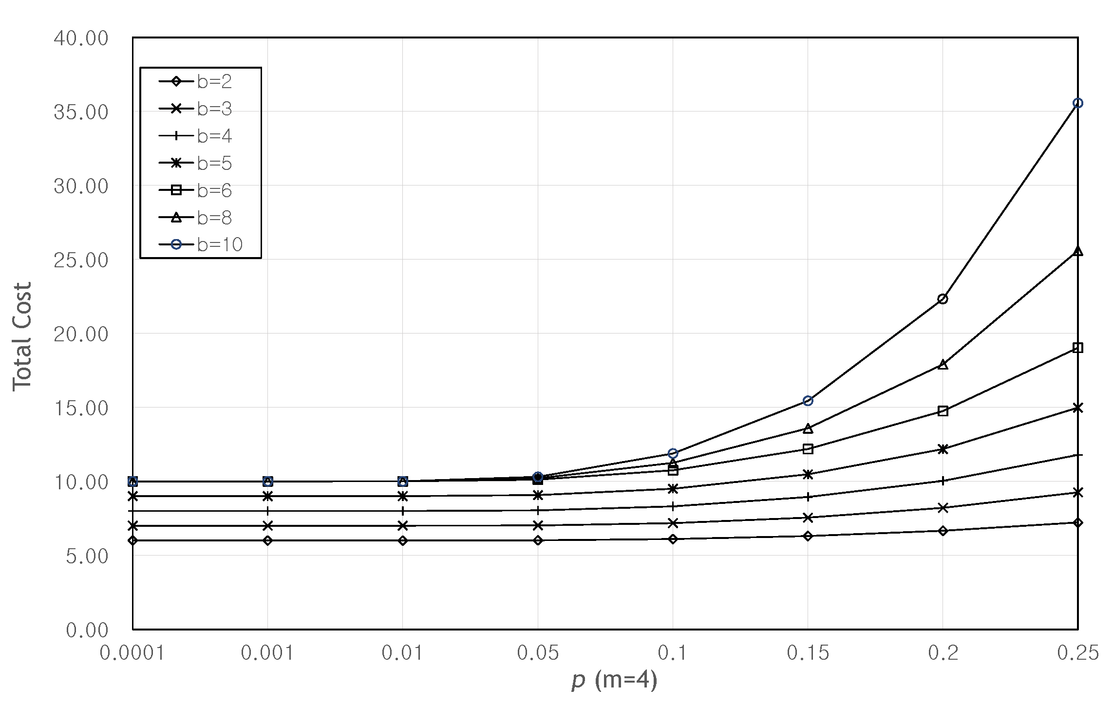 Sensors 20 01180 g009