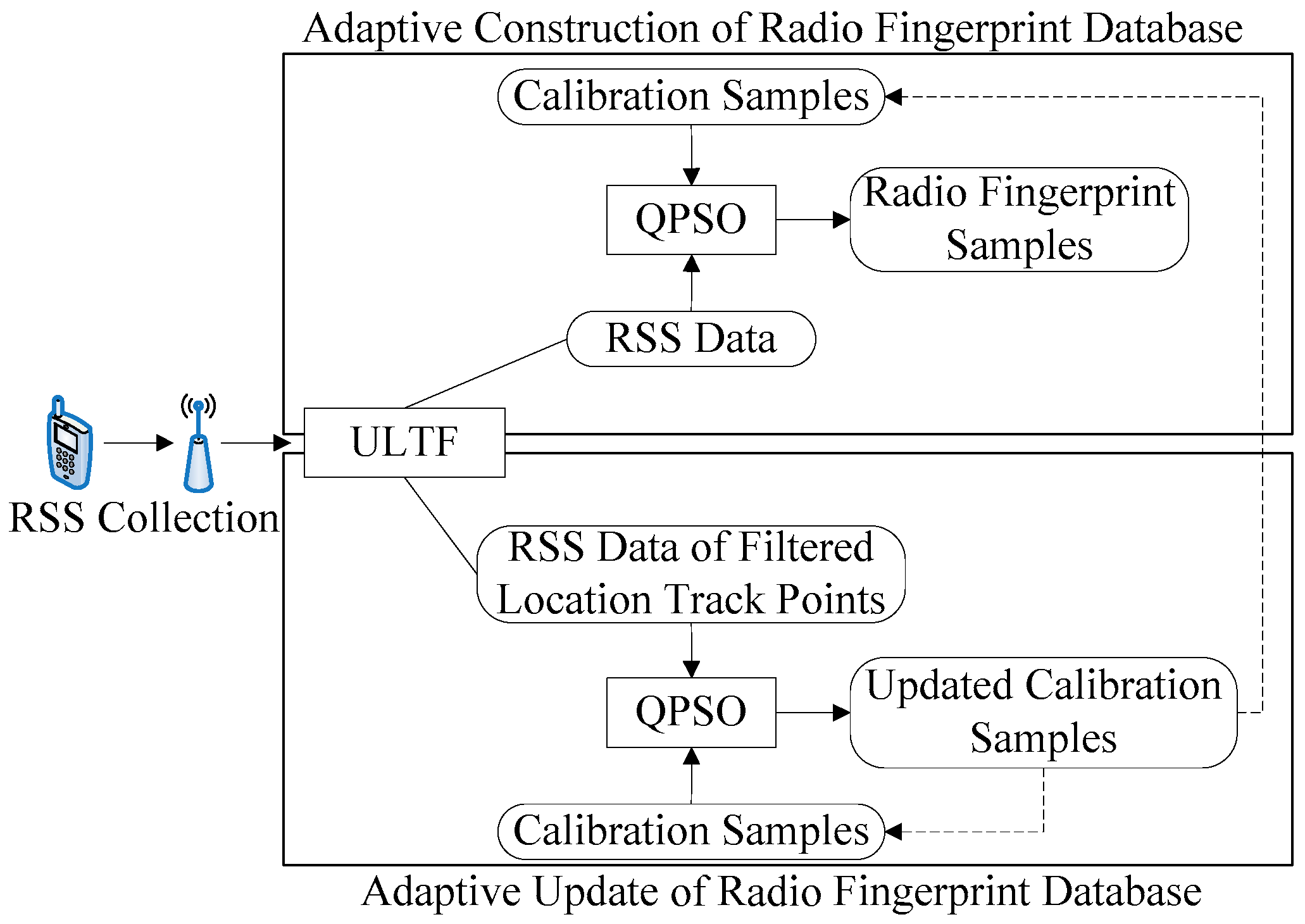 Sensors 20 01182 g001