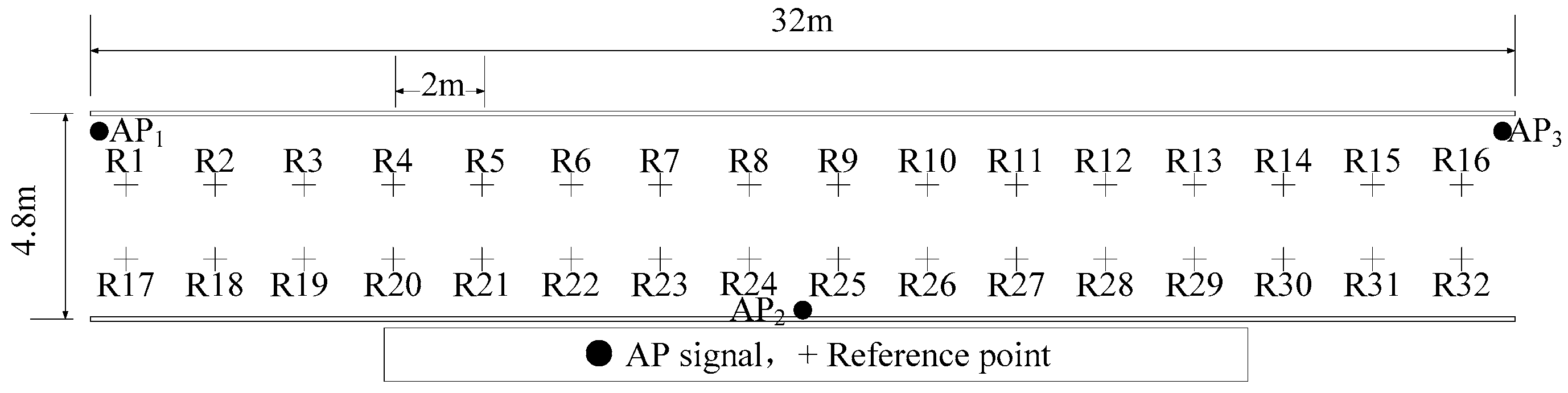Sensors 20 01182 g008