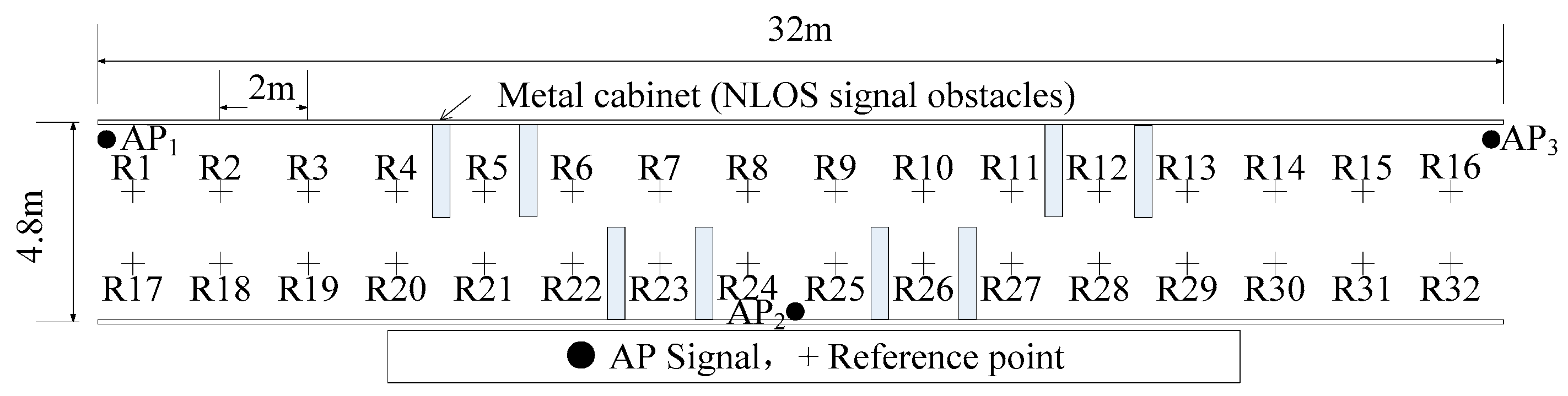 Sensors 20 01182 g010