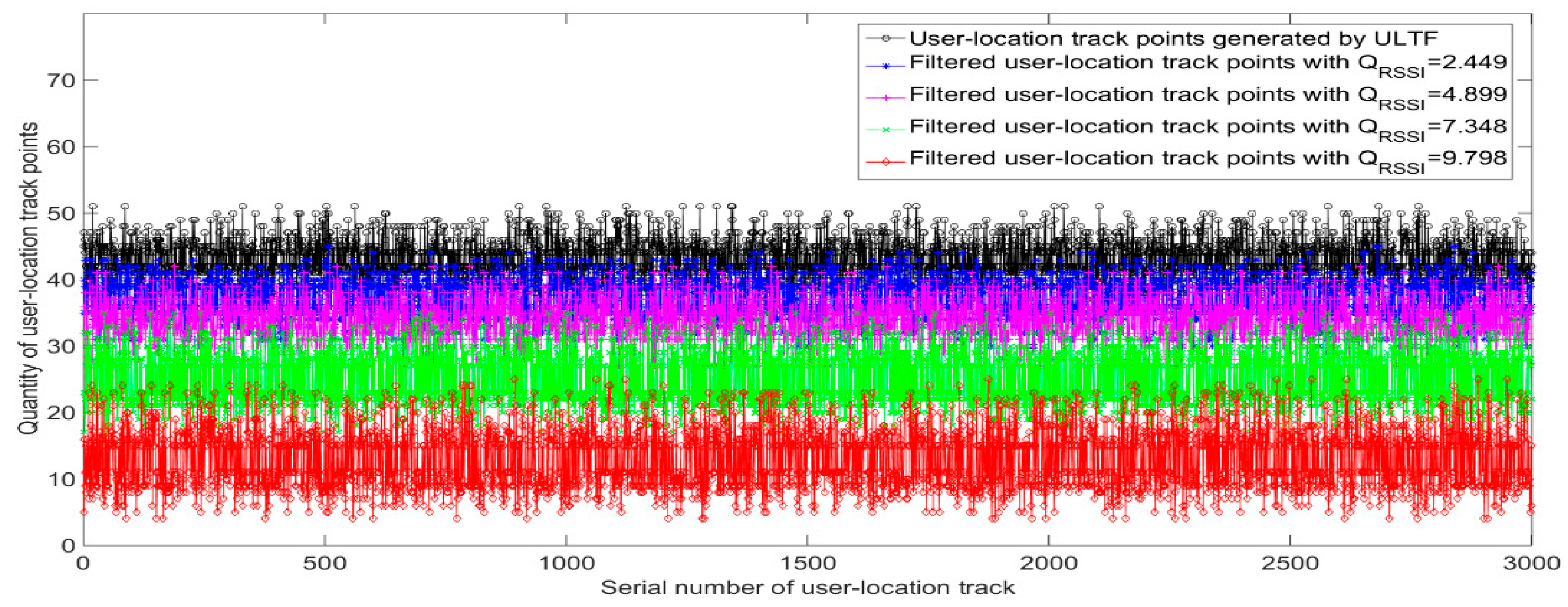 Sensors 20 01182 g016