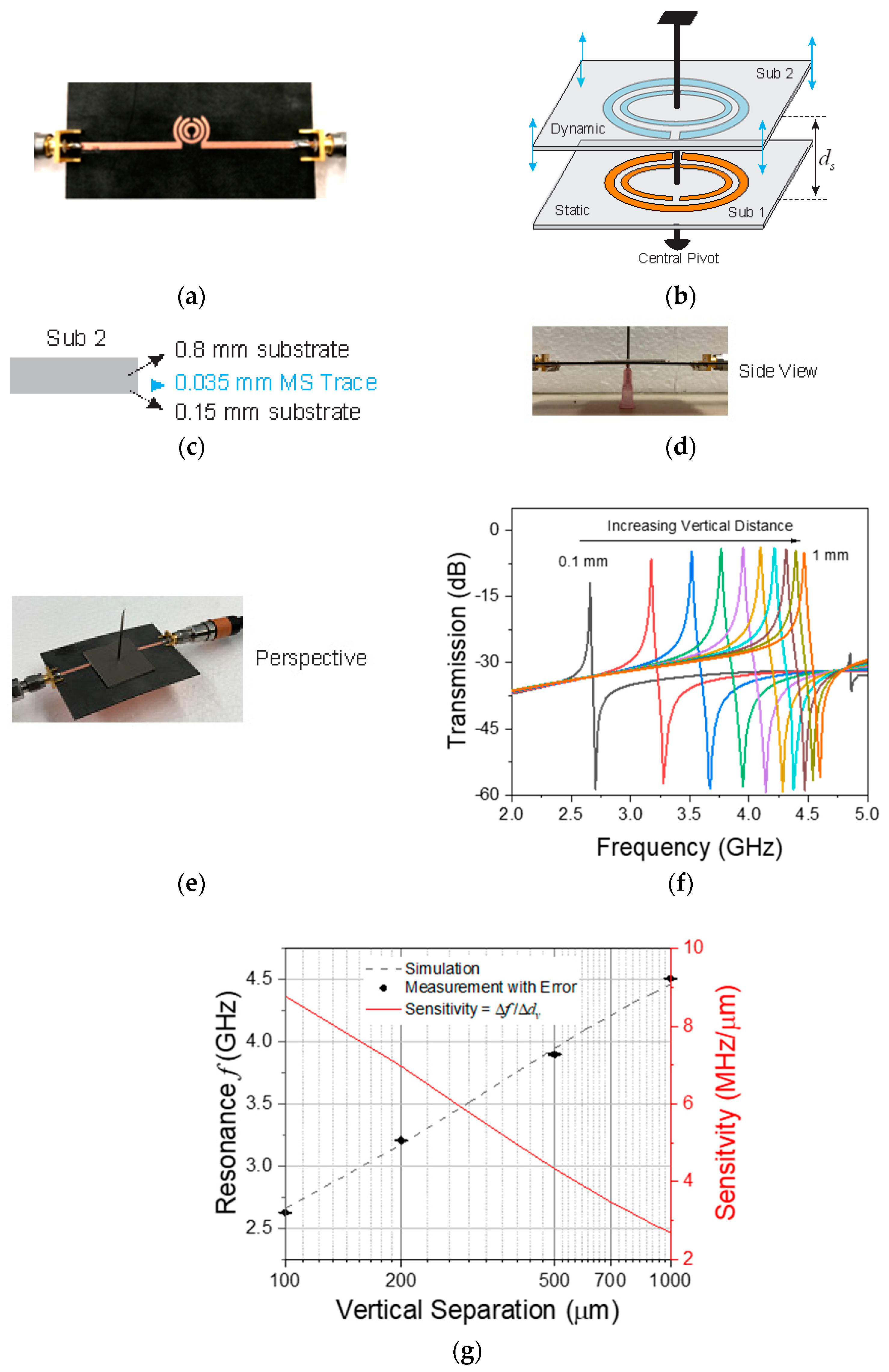 Sensors 20 01184 g007