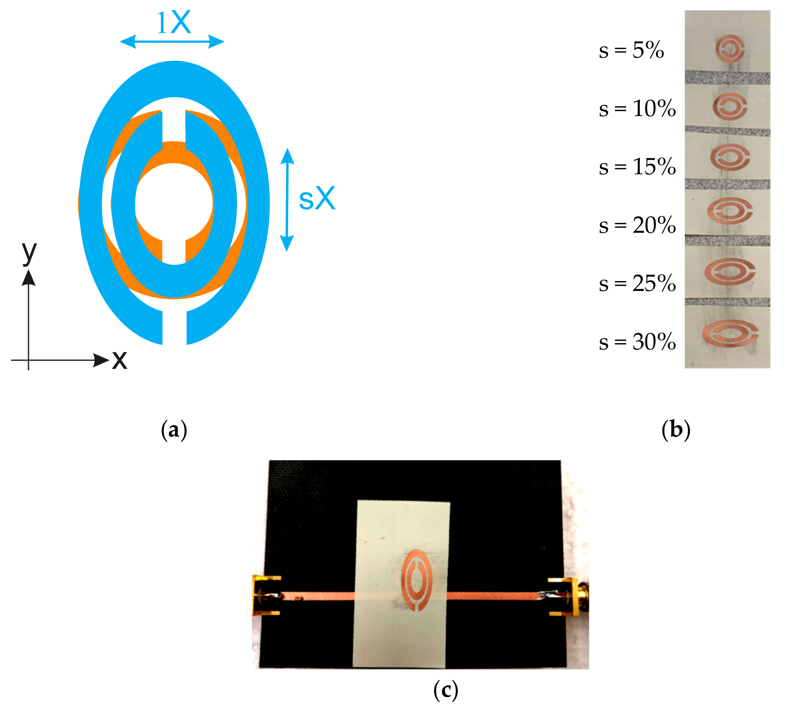 Sensors 20 01184 g013
