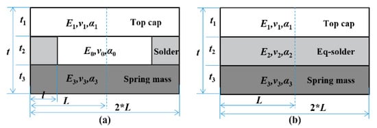 Sensors 20 01186 g0a1