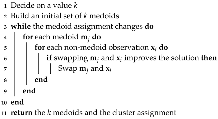 Sensors 20 01189 i001 Sensors 20 01189 i001