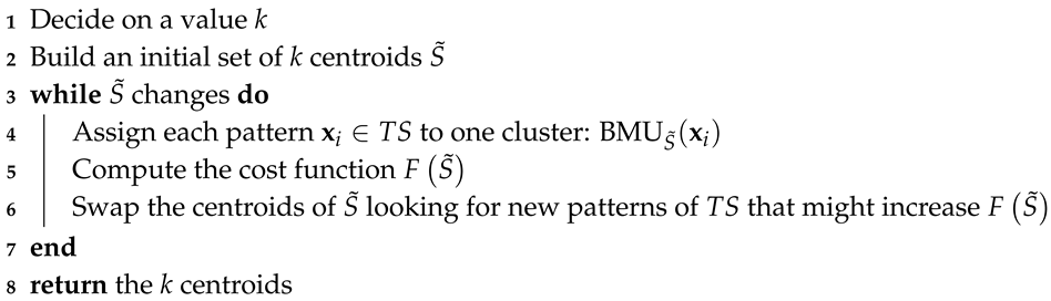 Sensors 20 01189 i002 Sensors 20 01189 i002