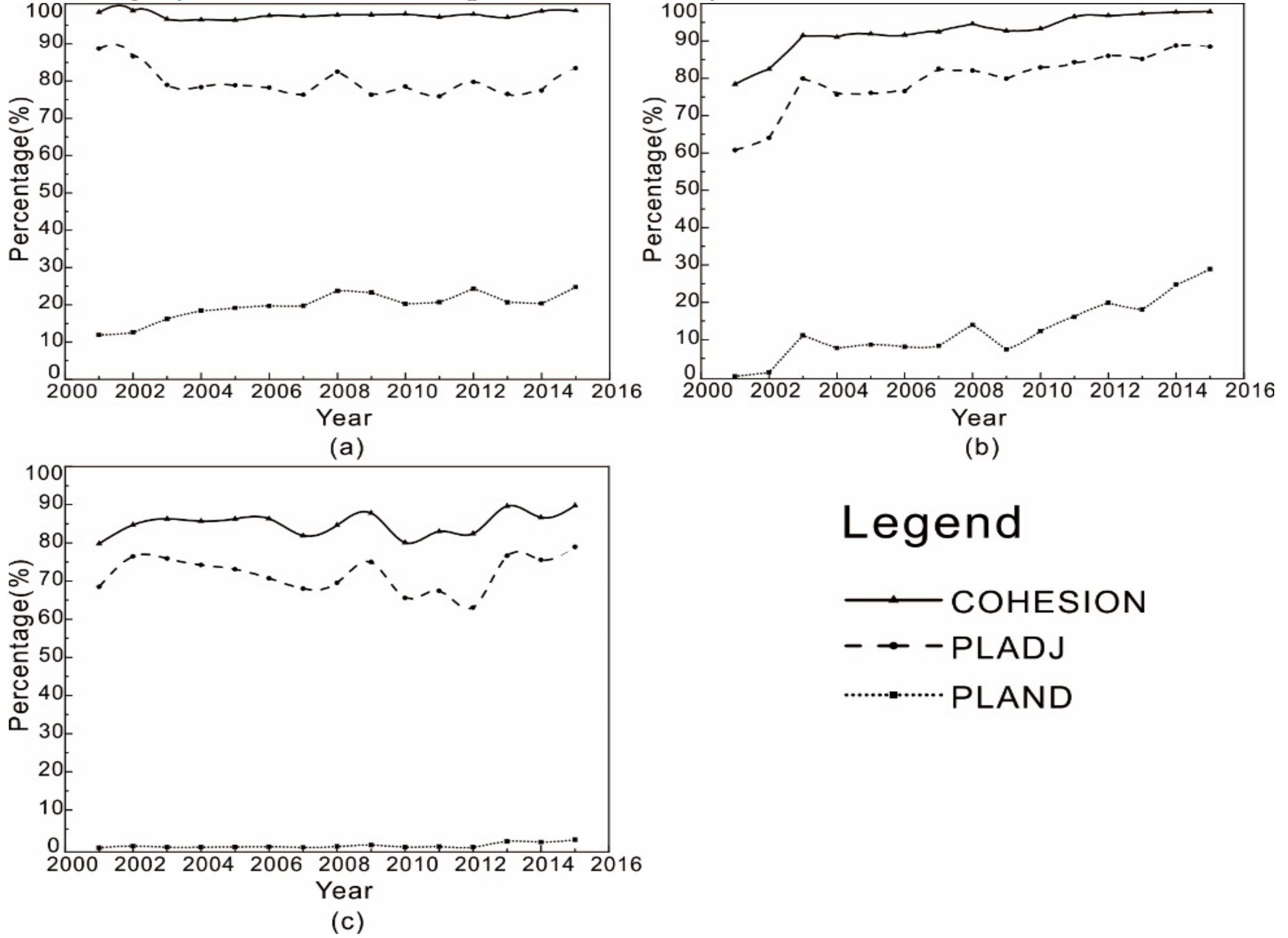 Sensors 20 01197 g005