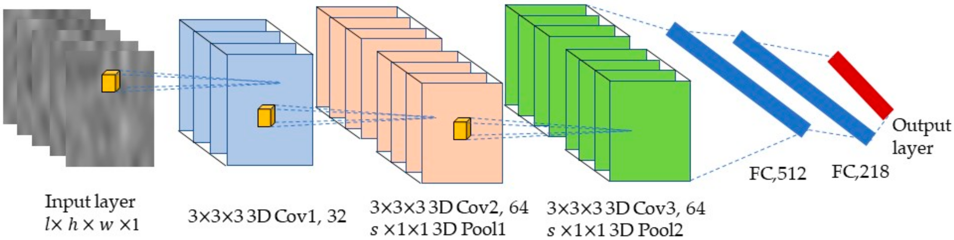 Sensors 20 01201 g003