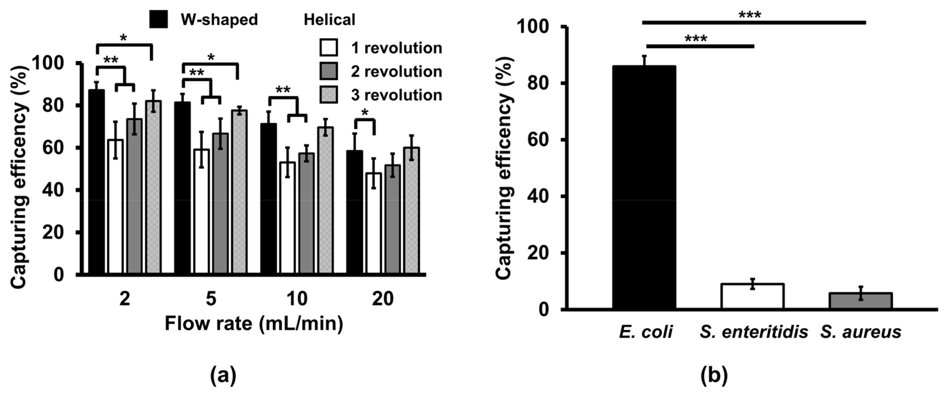 Sensors 20 01202 g004