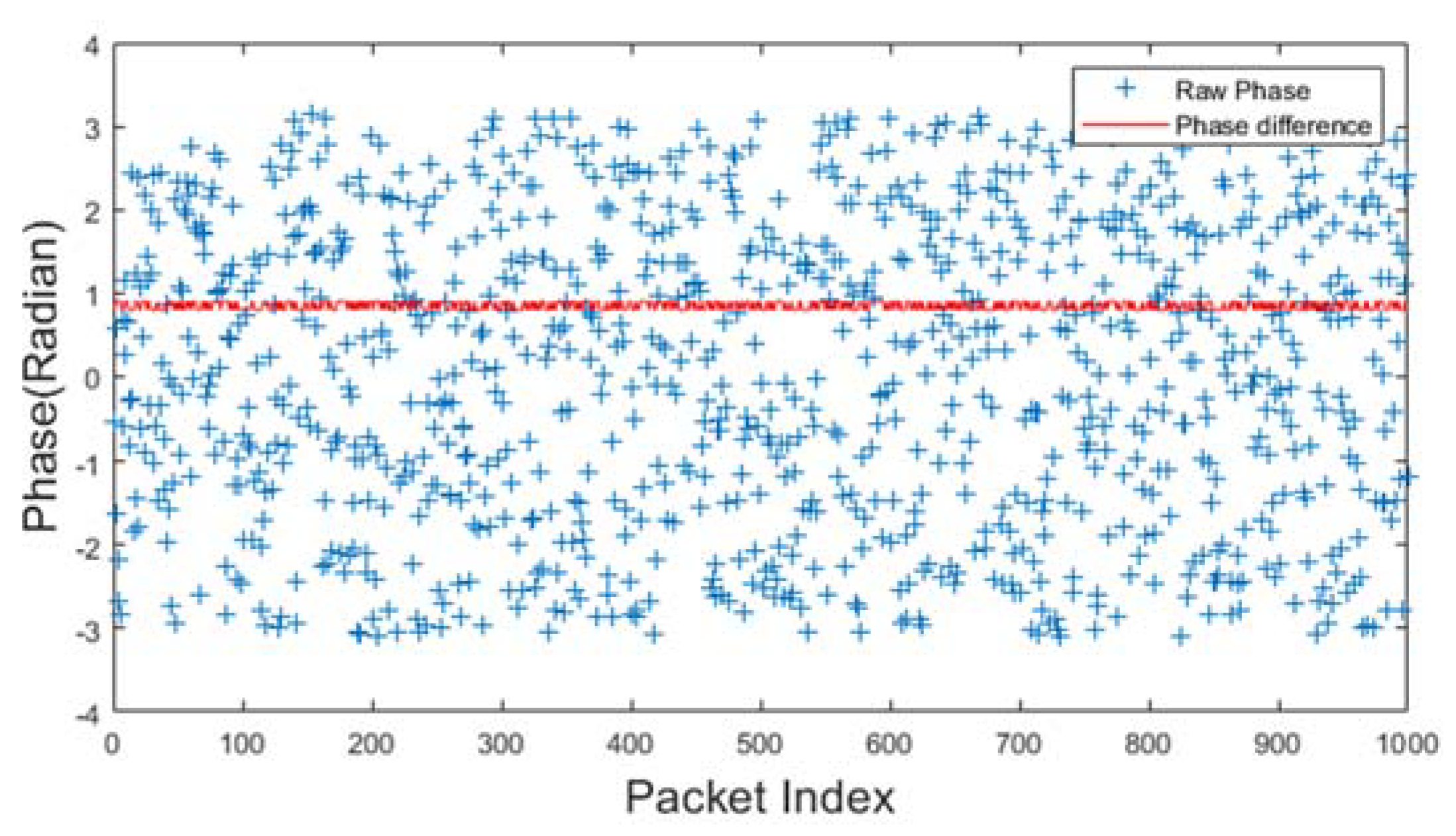 Sensors 20 01210 g004 Sensors 20 01210 g004