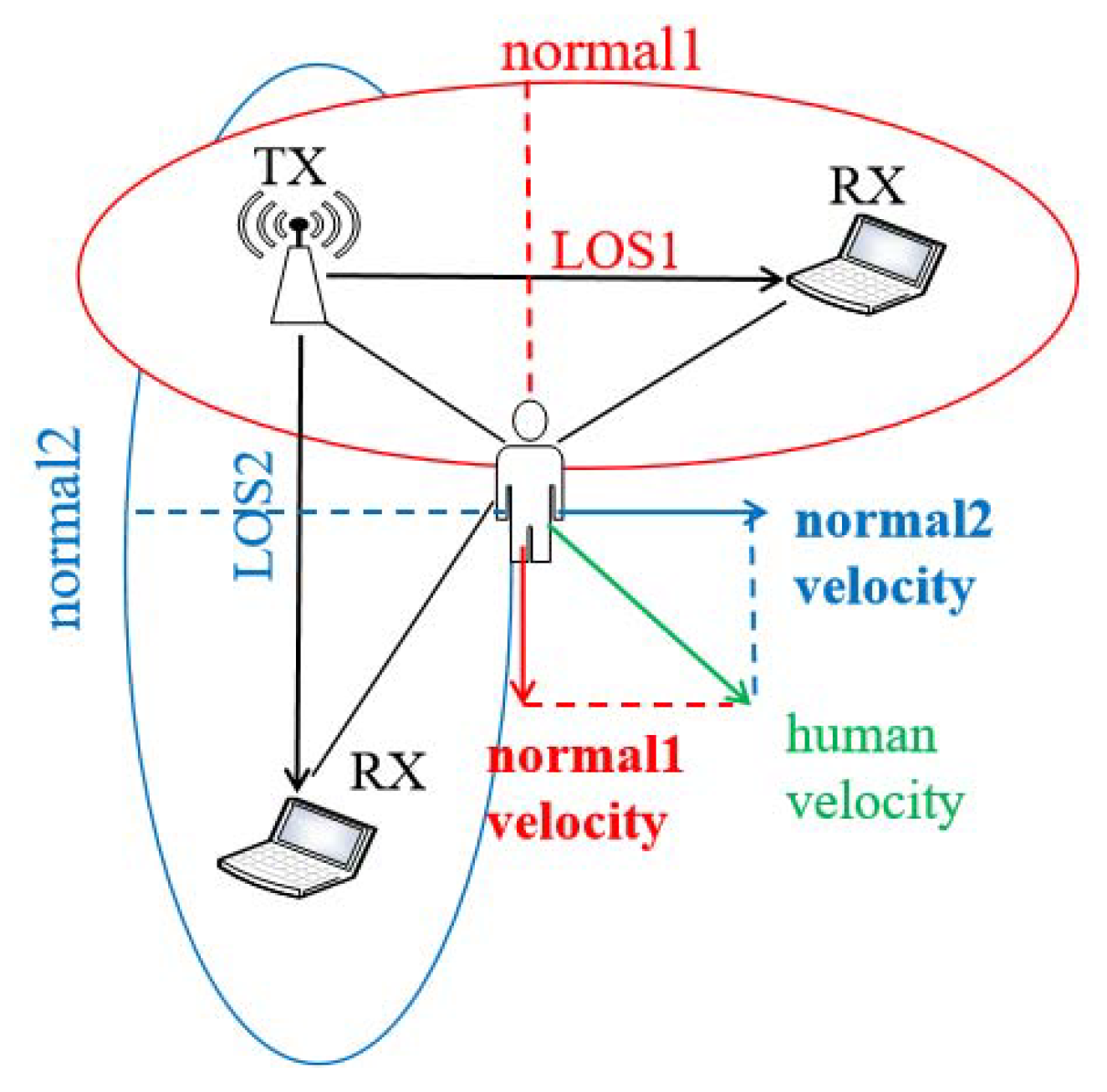 Sensors 20 01210 g008 Sensors 20 01210 g008