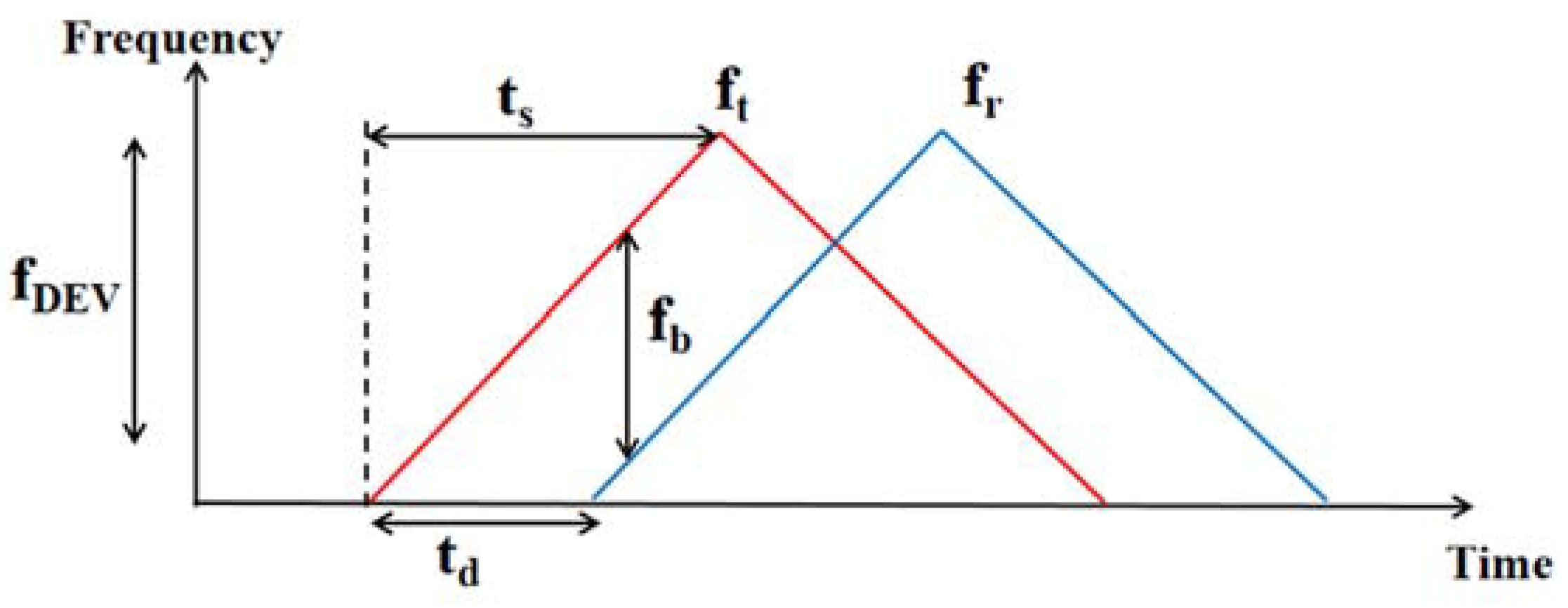 Sensors 20 01210 g009 Sensors 20 01210 g009