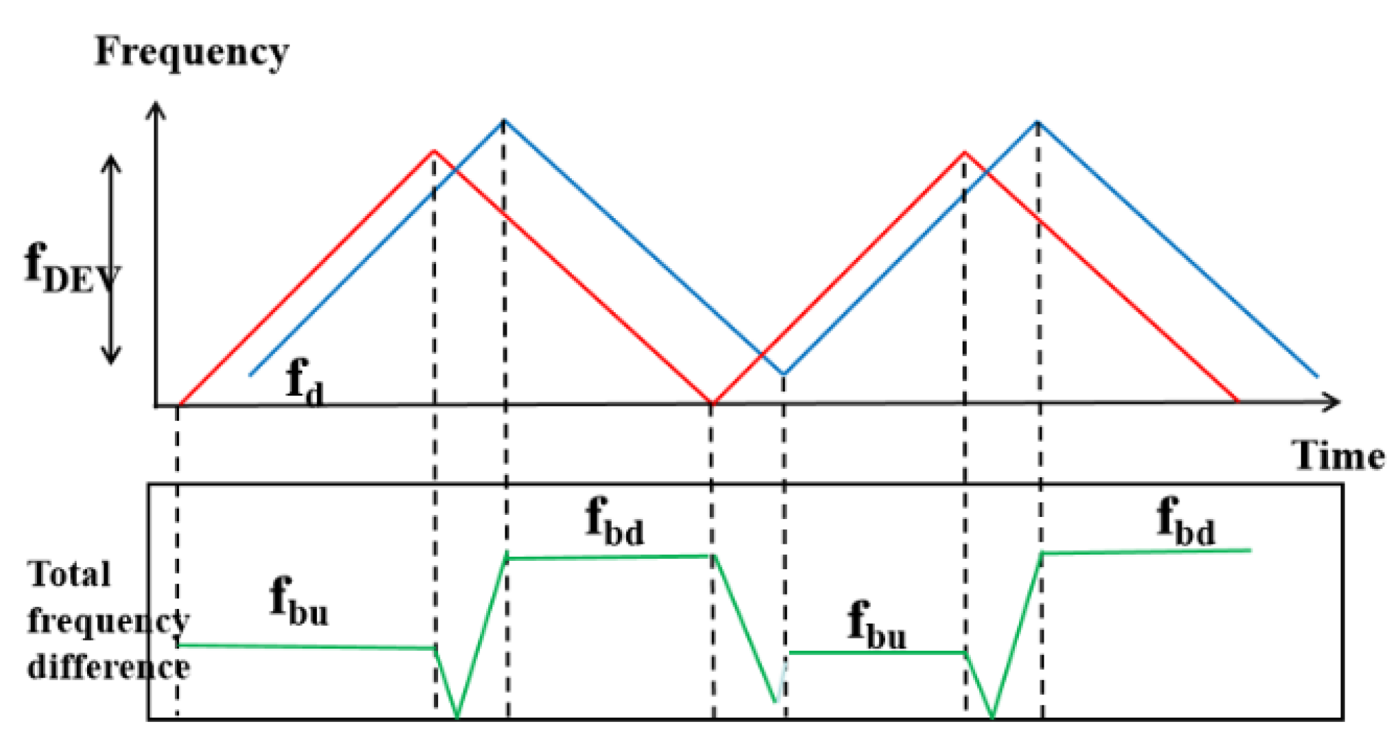 Sensors 20 01210 g010 Sensors 20 01210 g010