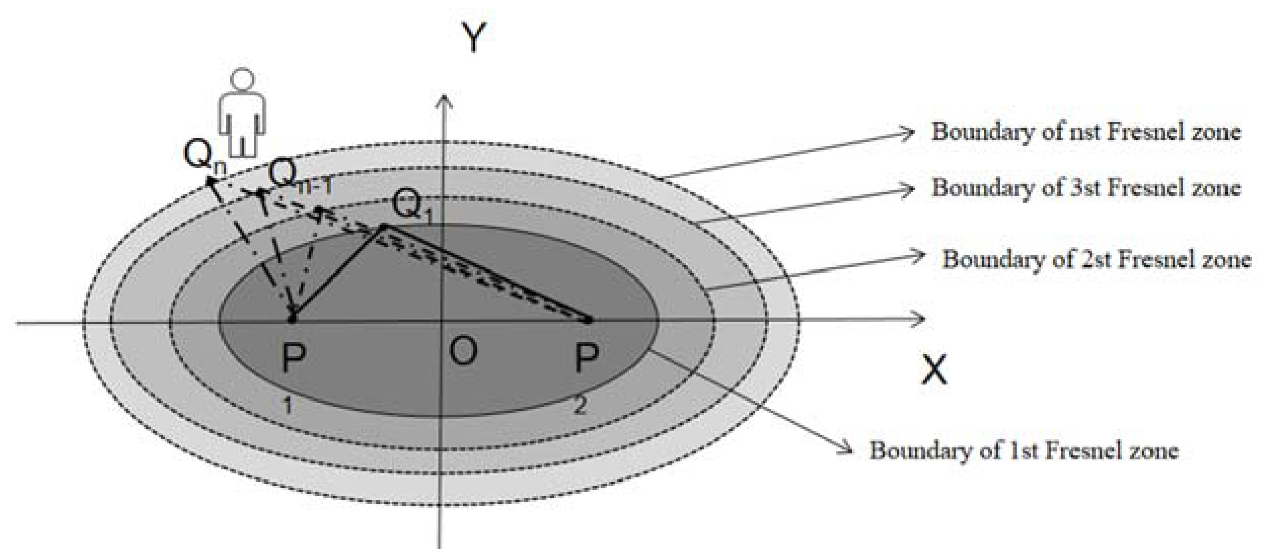 Sensors 20 01210 g011 Sensors 20 01210 g011
