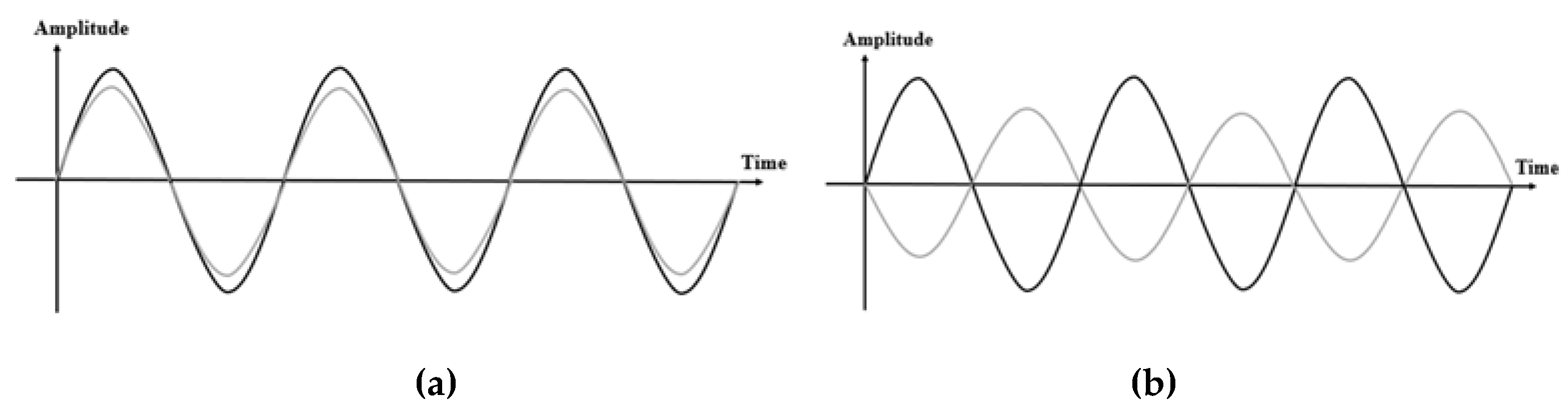 Sensors 20 01210 g012 Sensors 20 01210 g012
