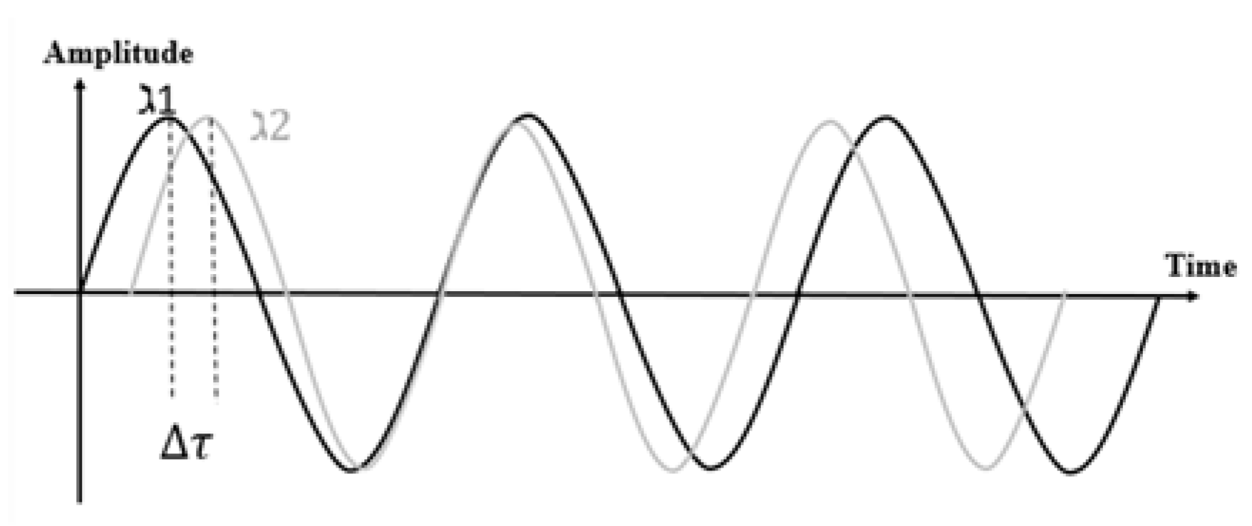 Sensors 20 01210 g013 Sensors 20 01210 g013