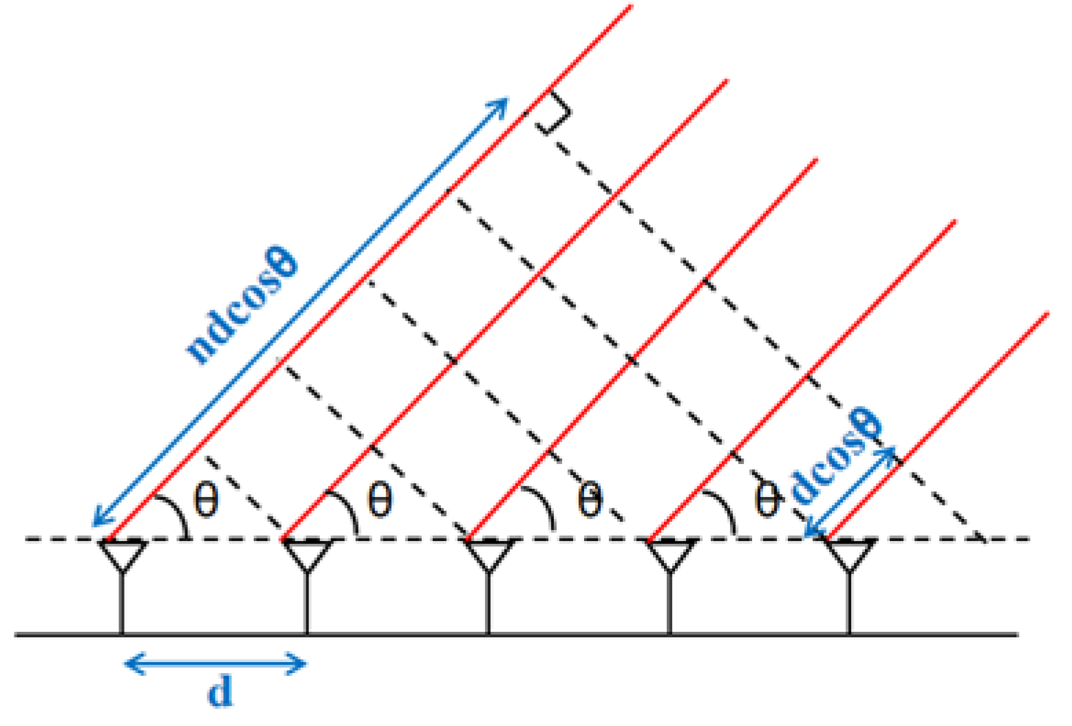 Sensors 20 01210 g014 Sensors 20 01210 g014